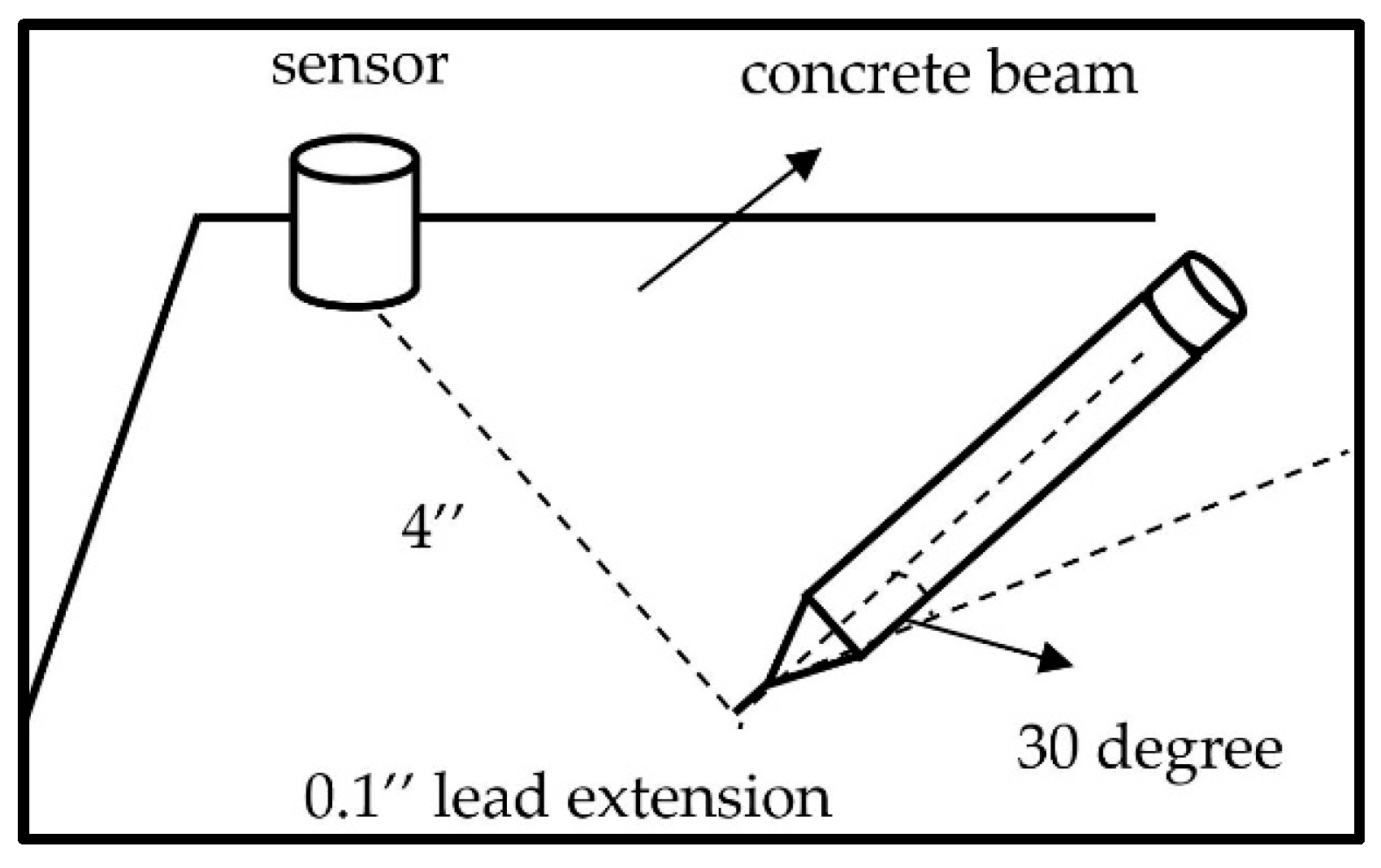 Applsci 10 07918 g006