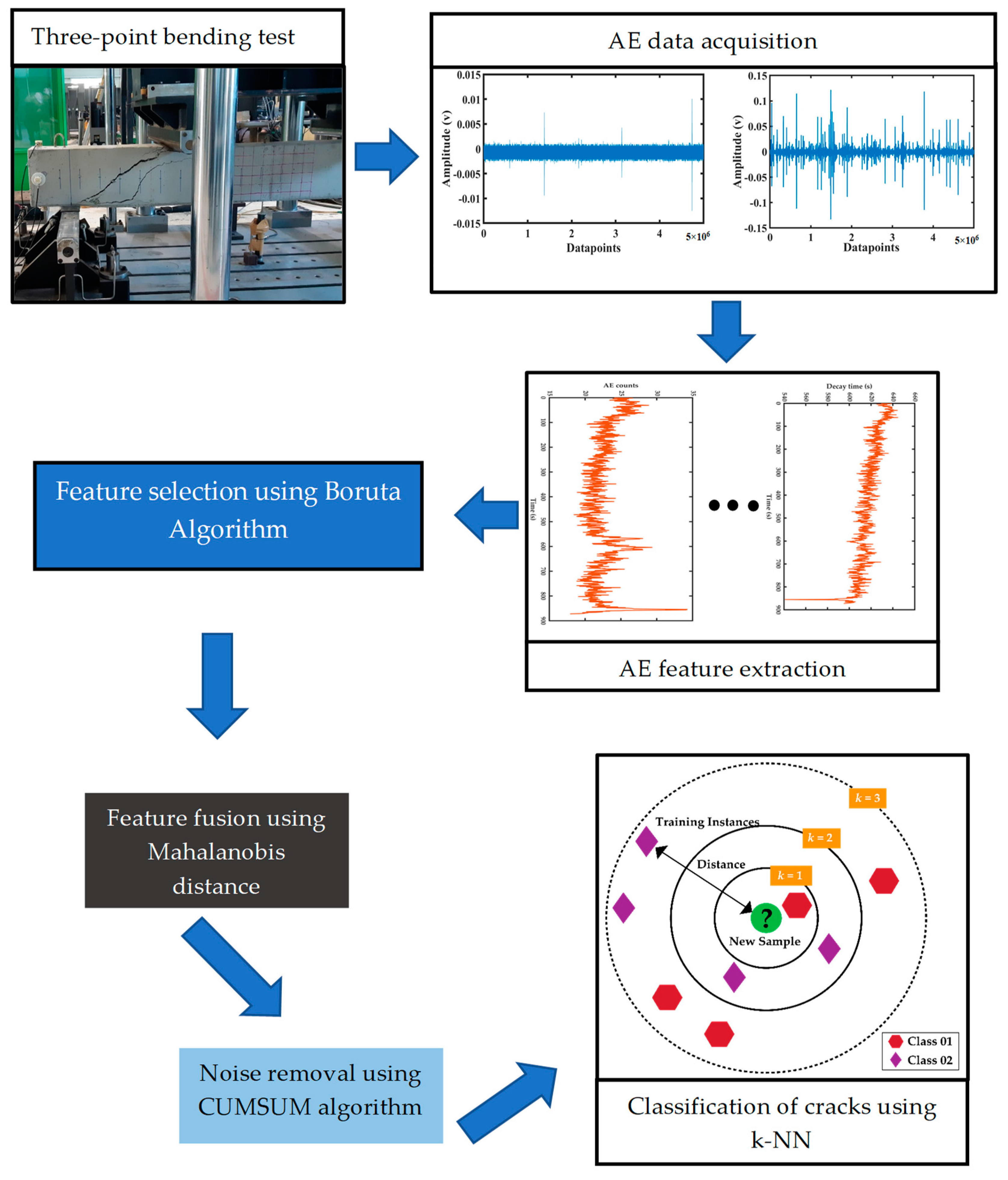 Applsci 10 07918 g009
