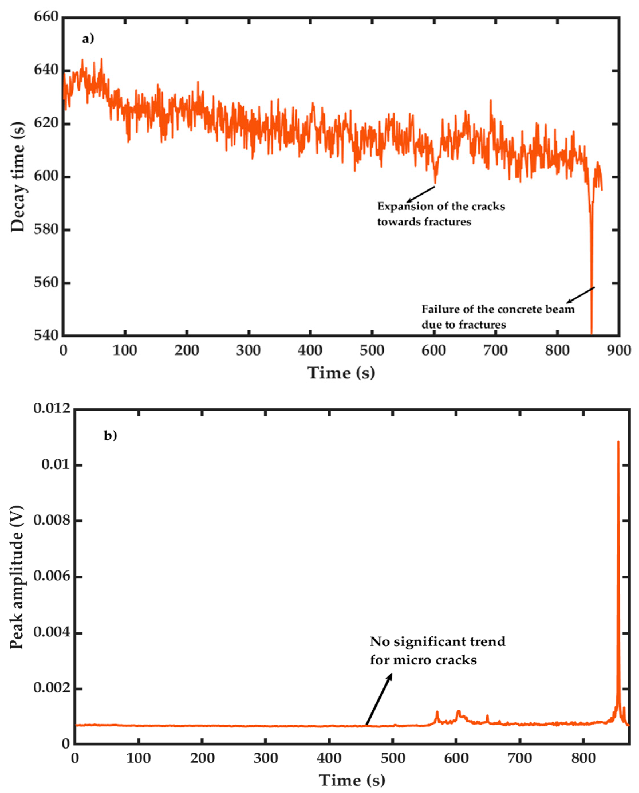 Applsci 10 07918 g010