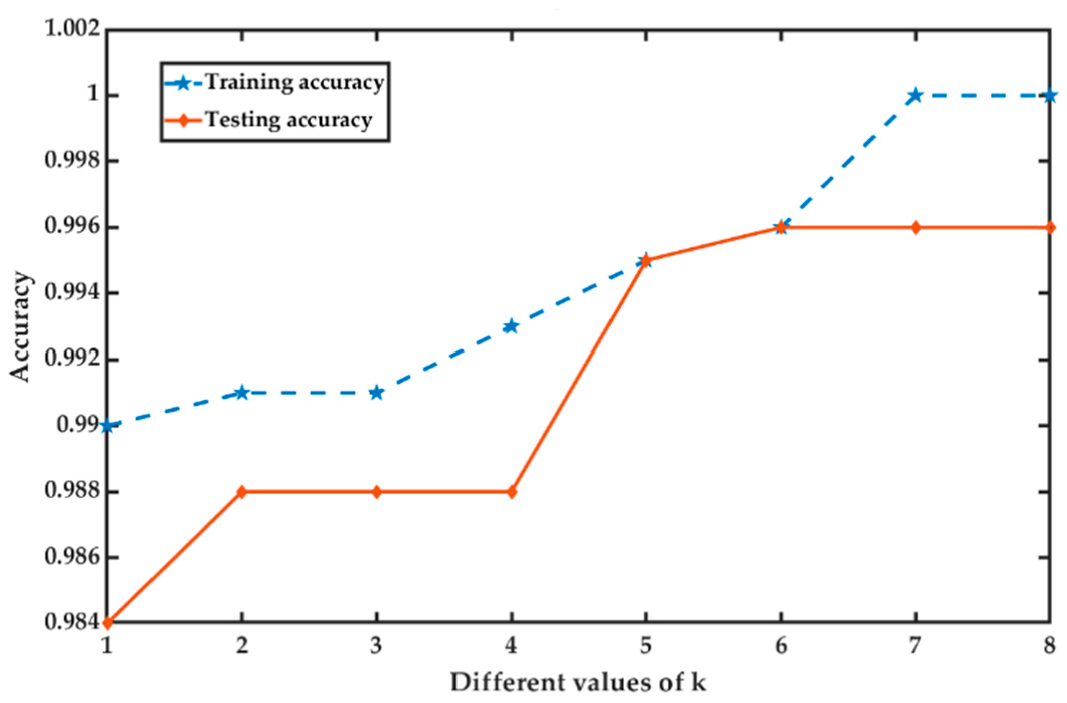 Applsci 10 07918 g014