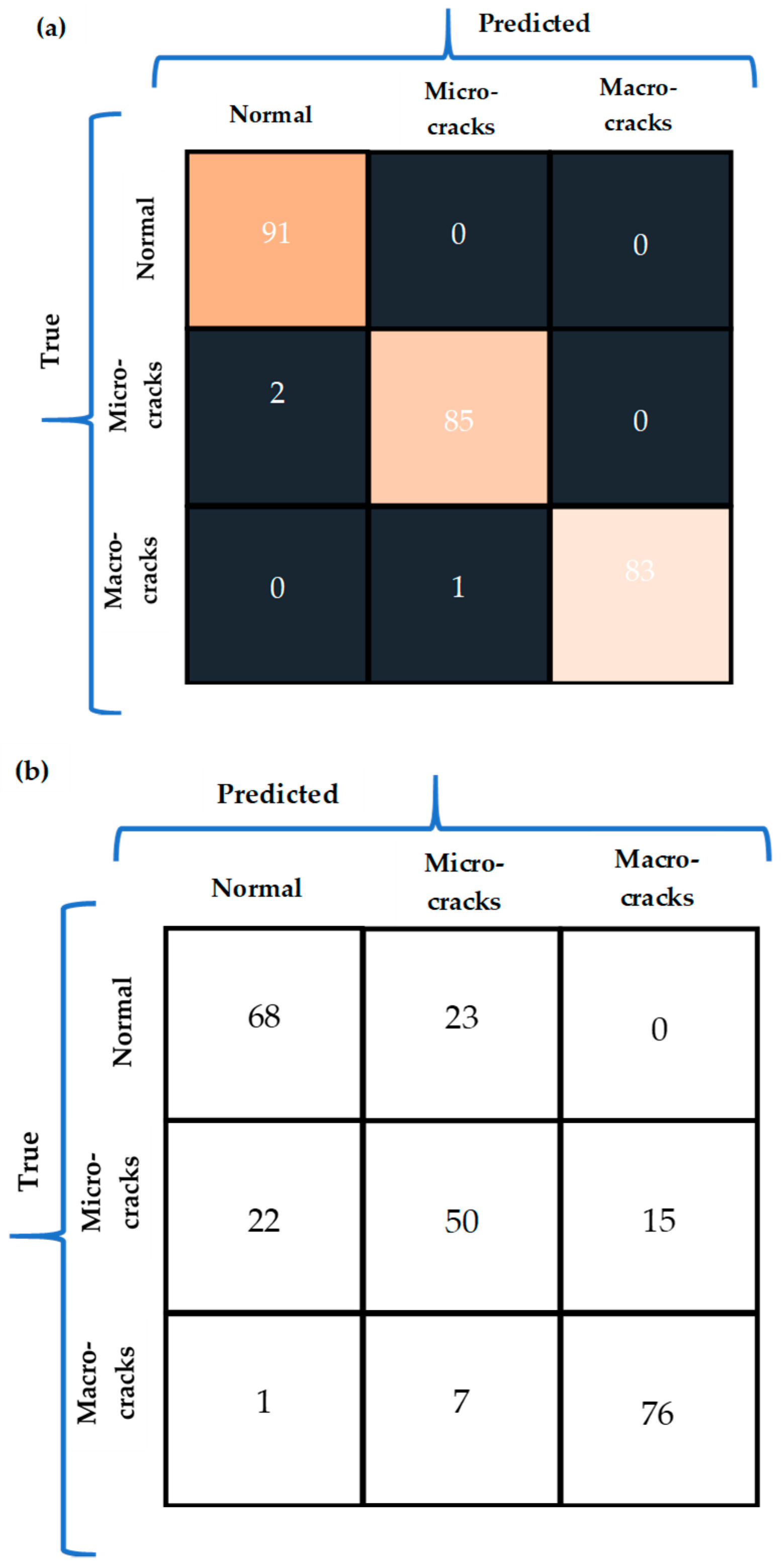 Applsci 10 07918 g015