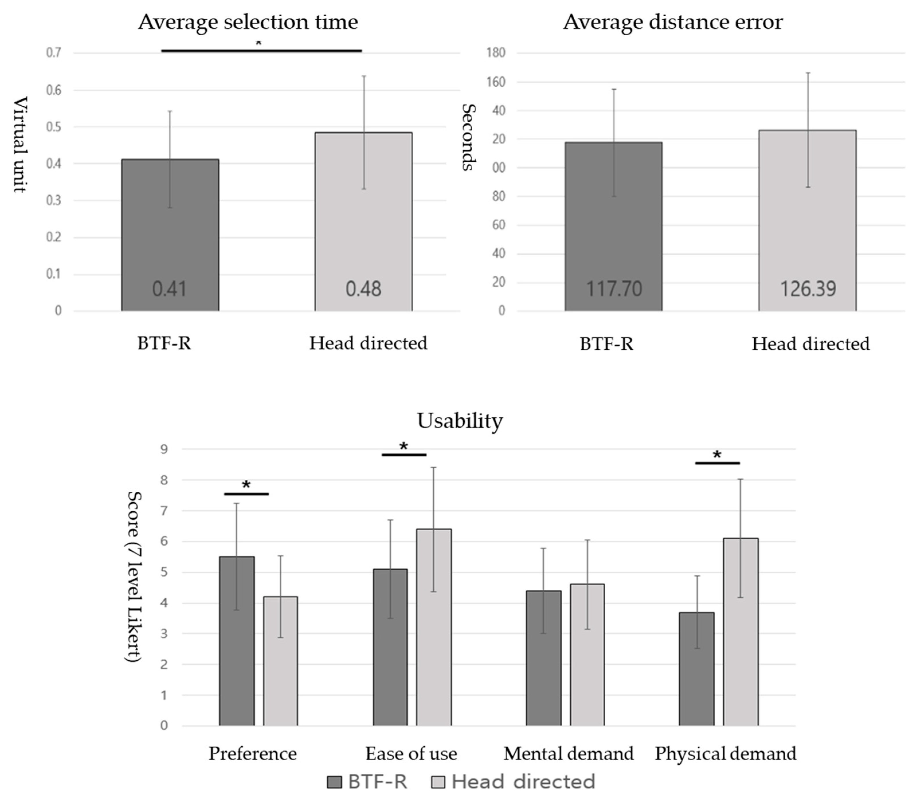 Applsci 10 07920 g005