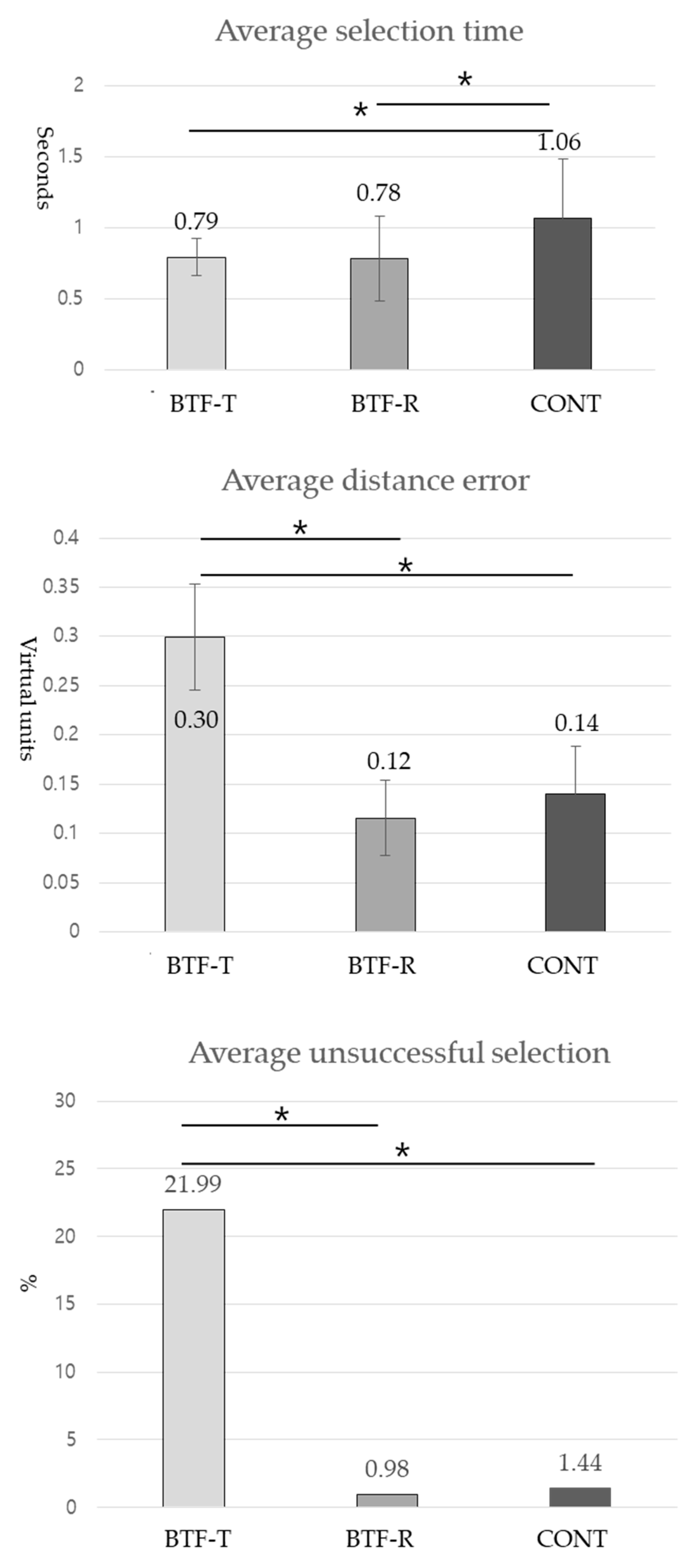 Applsci 10 07920 g008