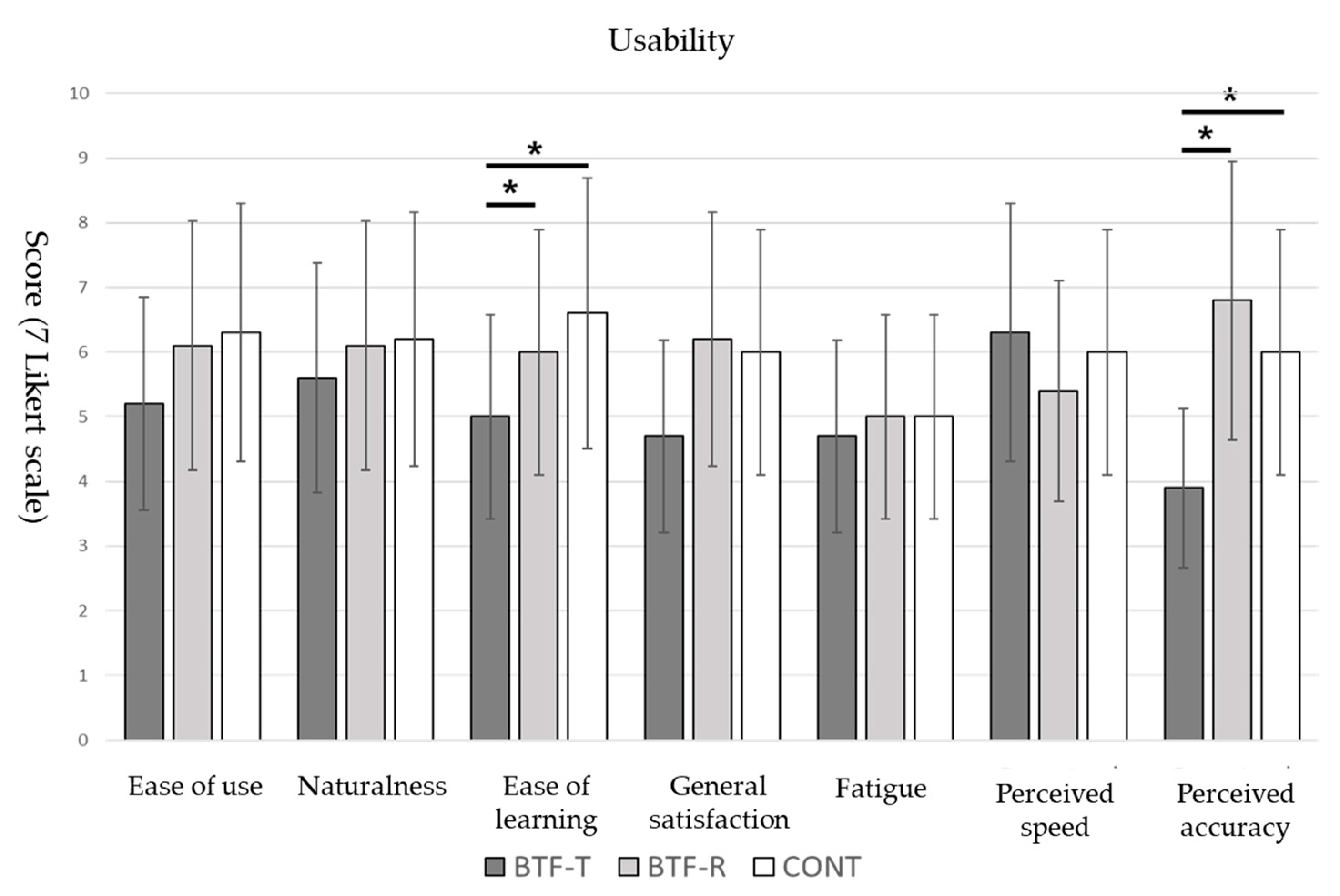 Applsci 10 07920 g011