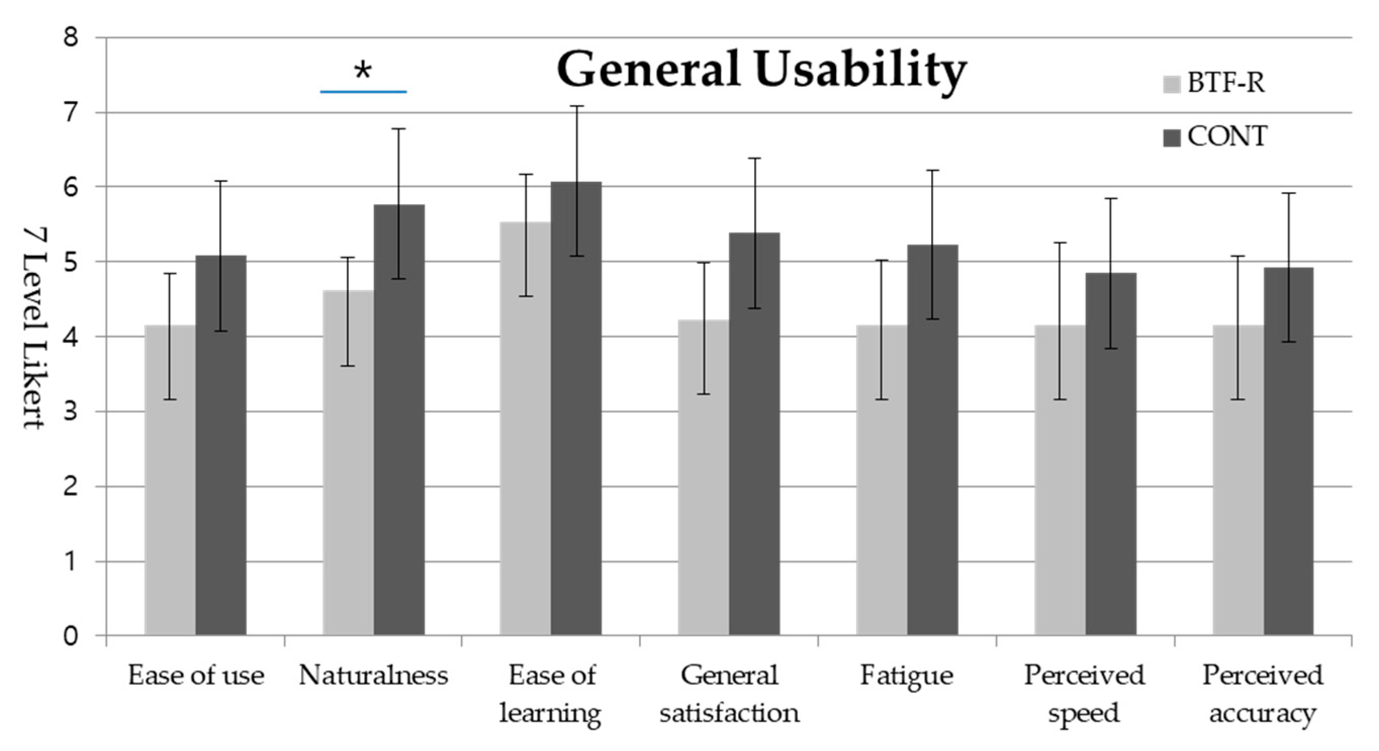 Applsci 10 07920 g014
