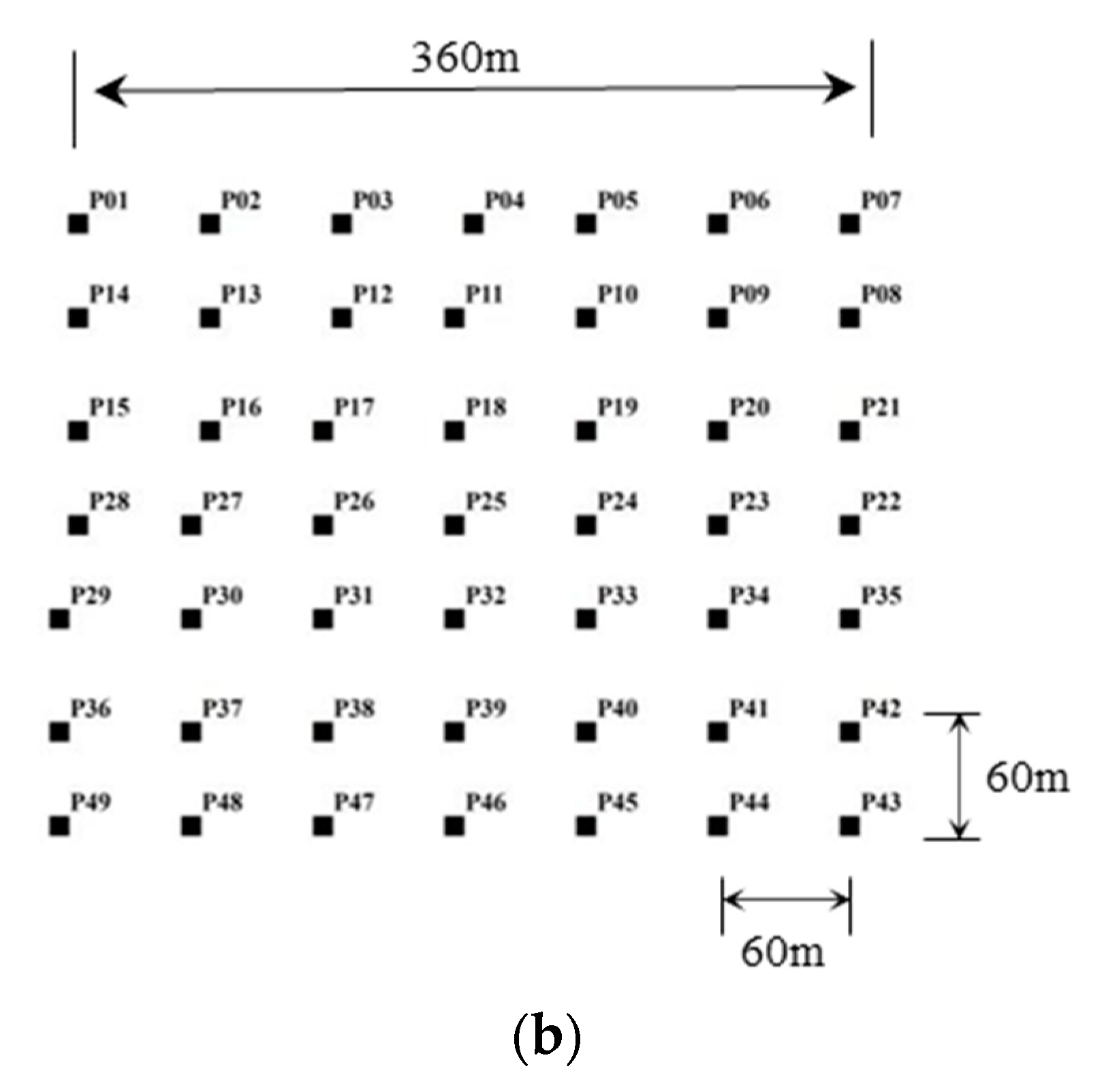 Applsci 10 07921 g001b
