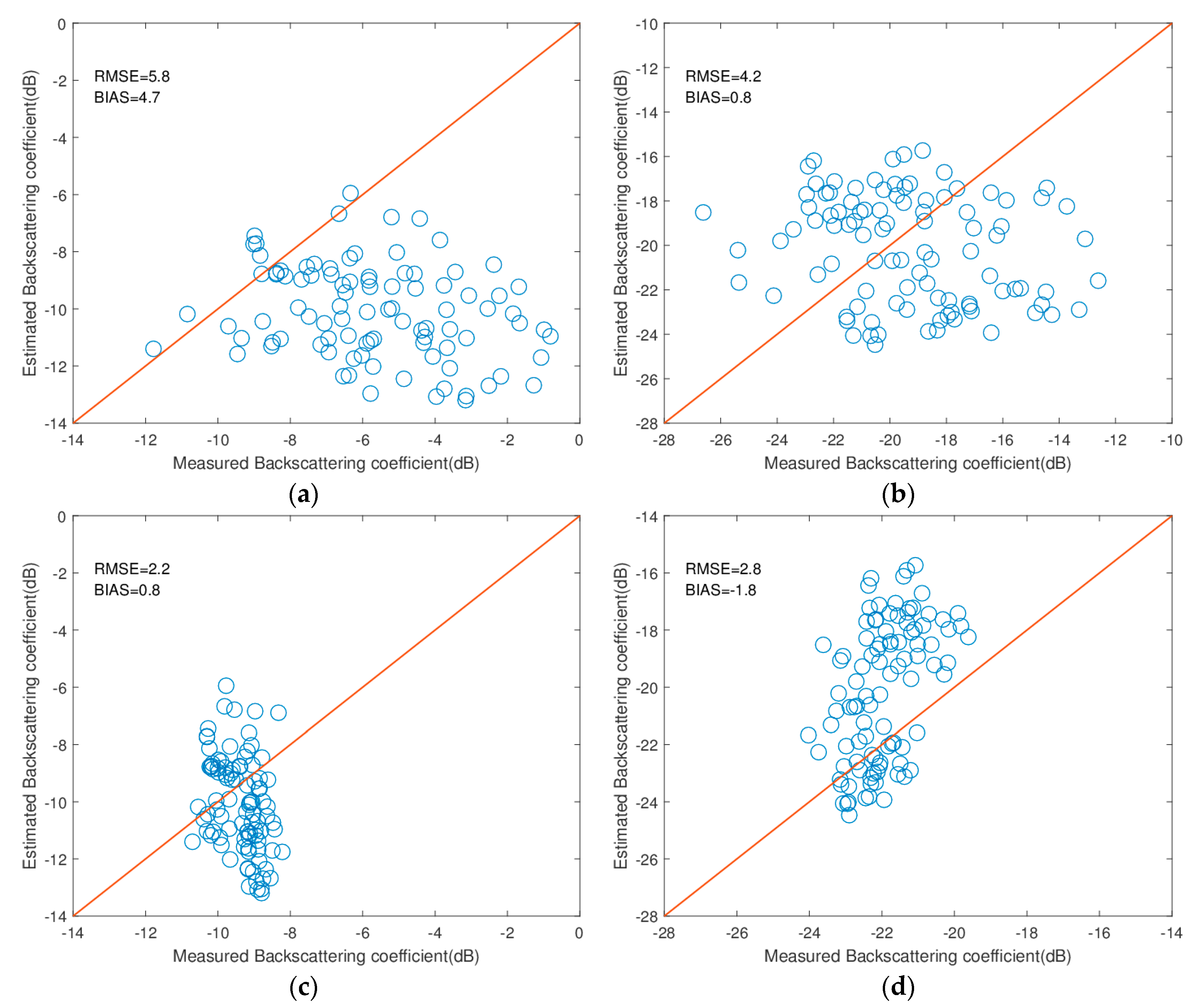 Applsci 10 07921 g002