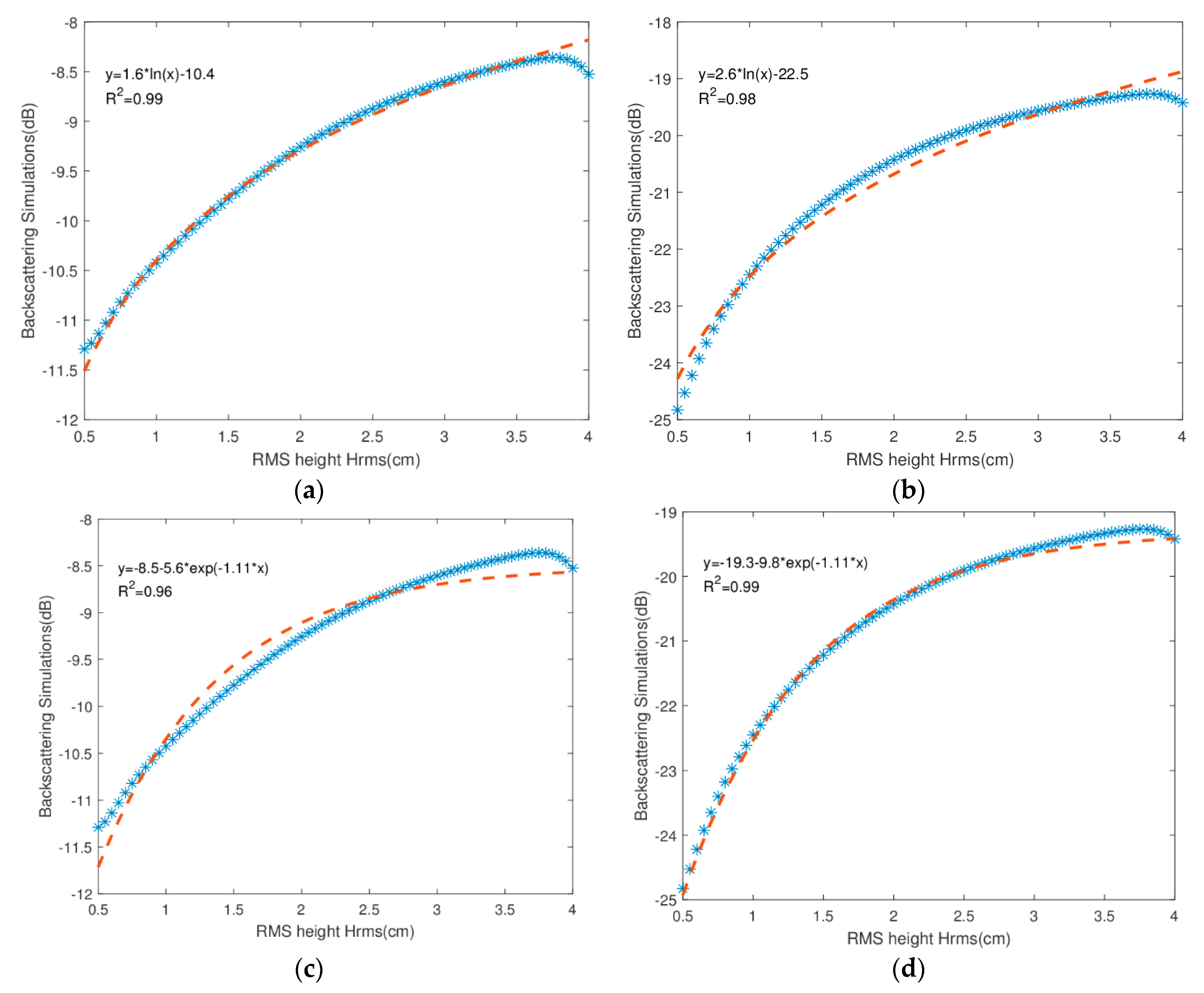 Applsci 10 07921 g003