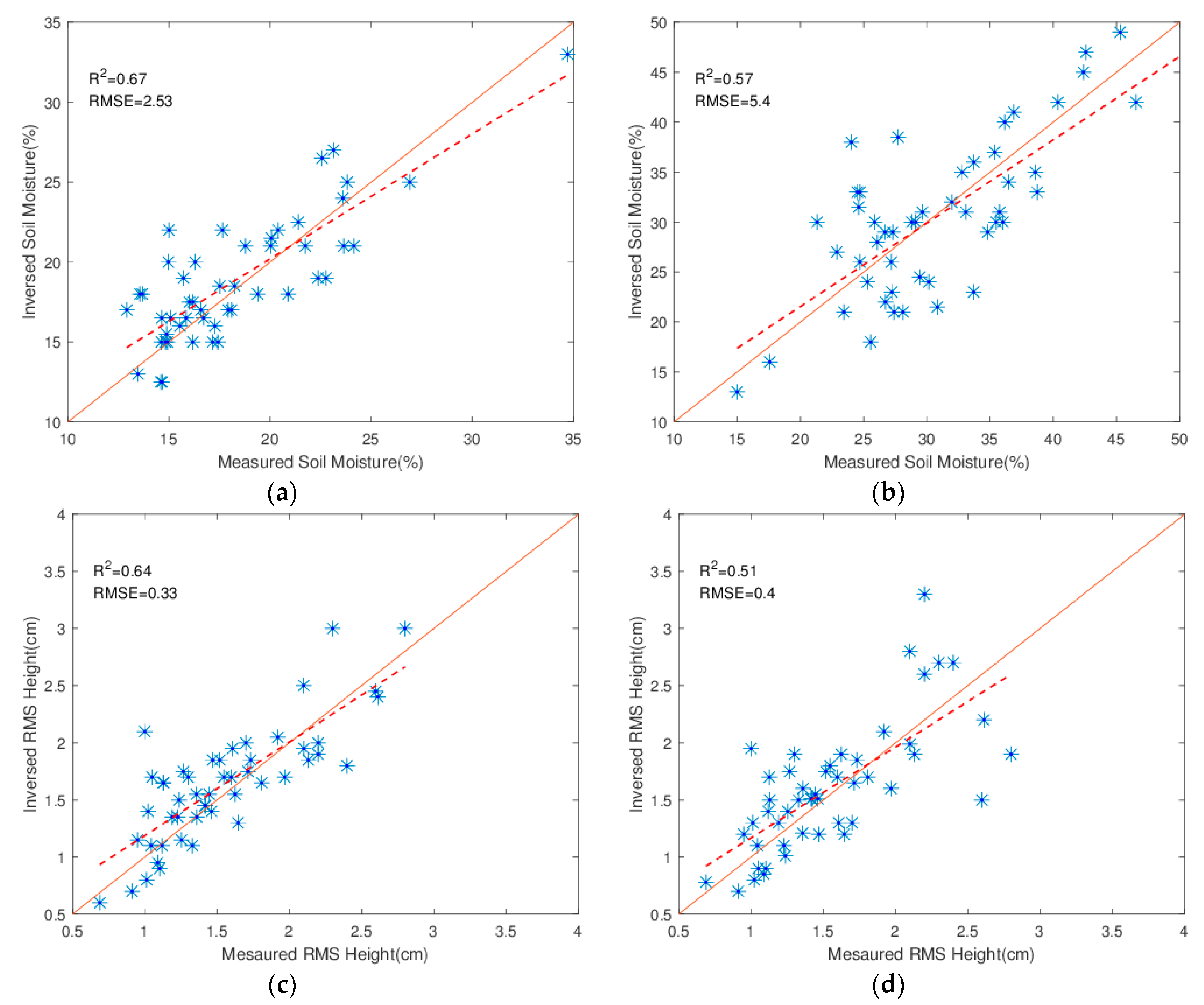 Applsci 10 07921 g006
