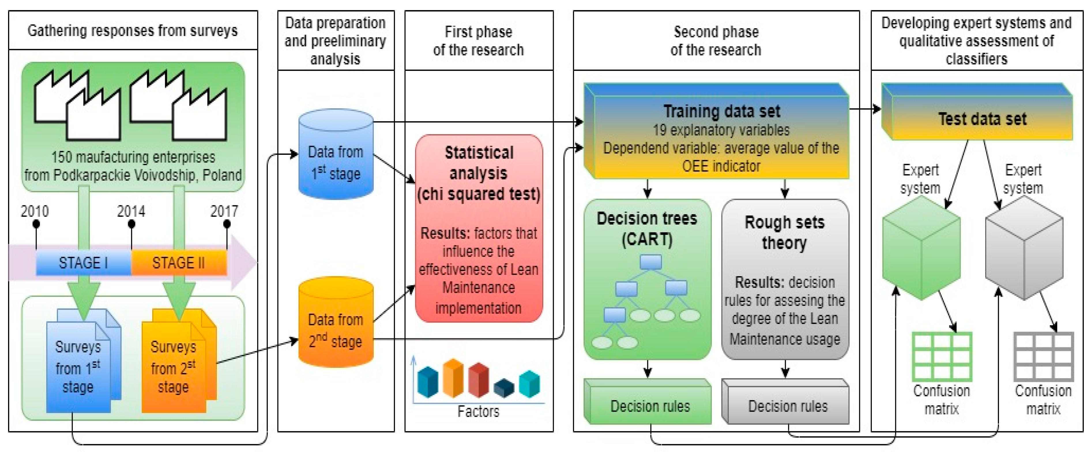 Applsci 10 07922 g001