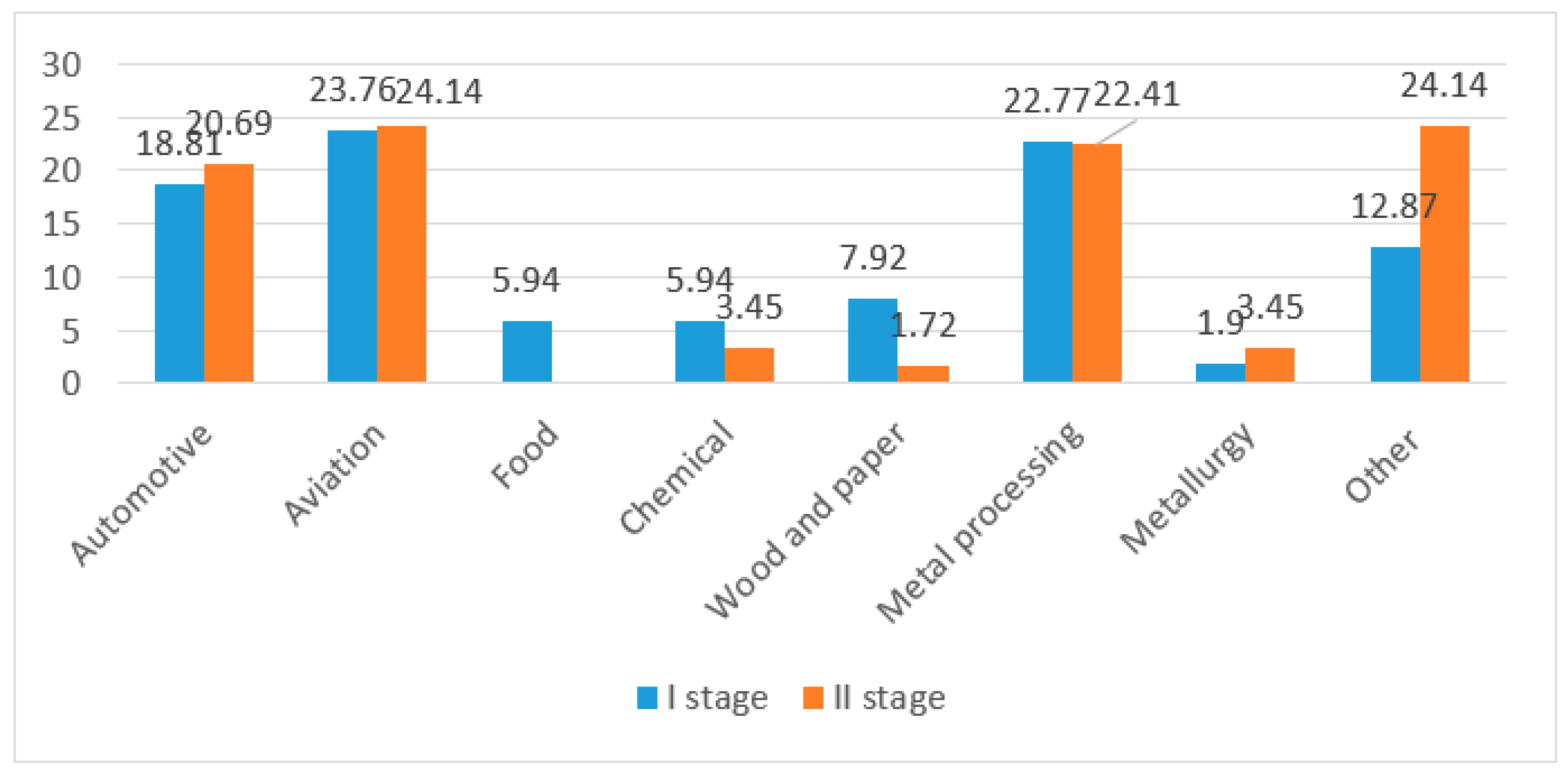 Applsci 10 07922 g002