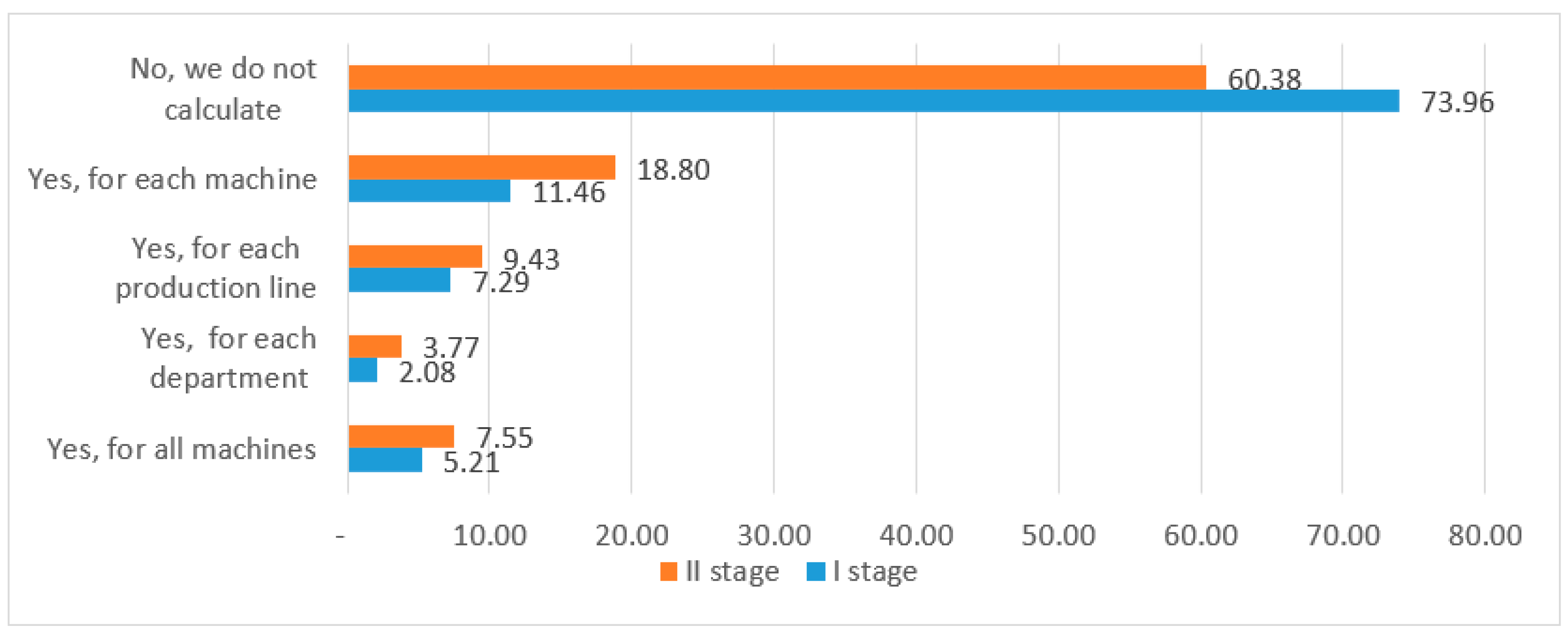 Applsci 10 07922 g005