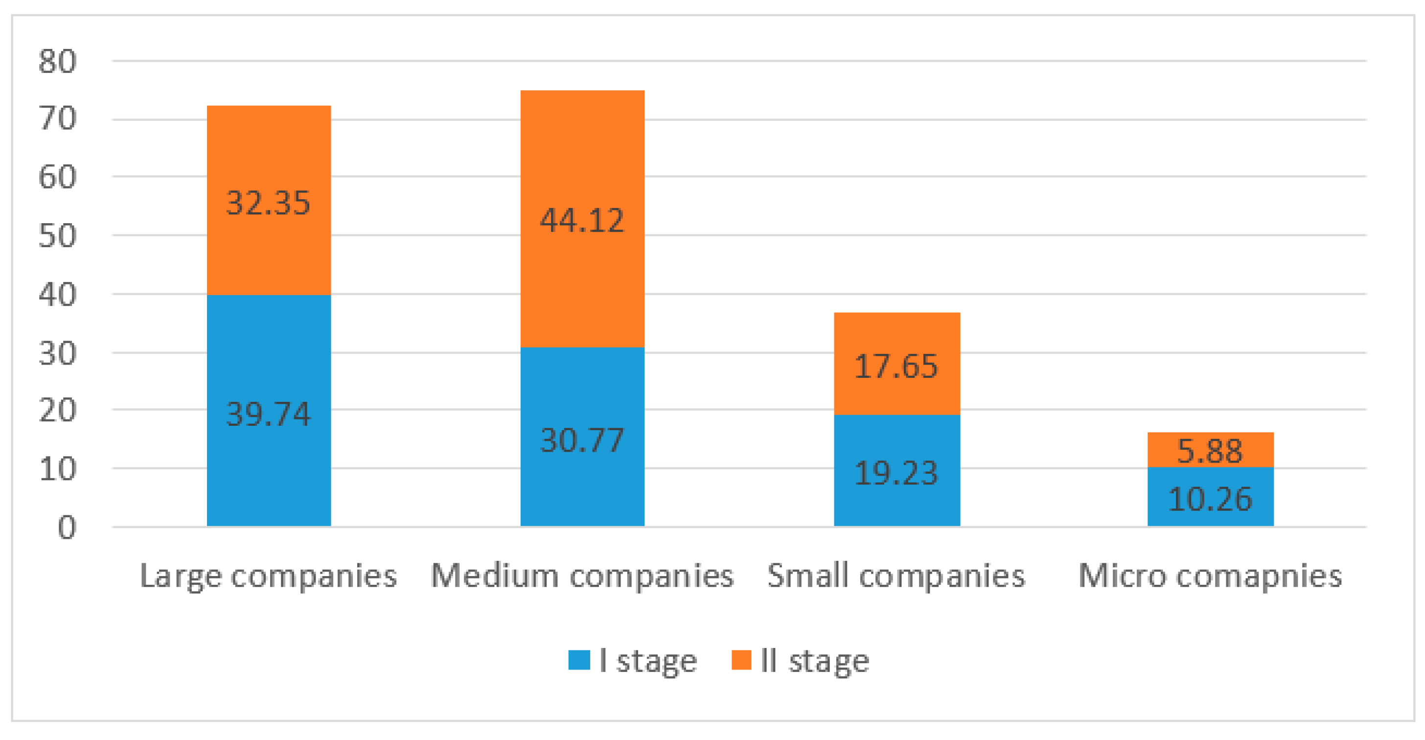 Applsci 10 07922 g006