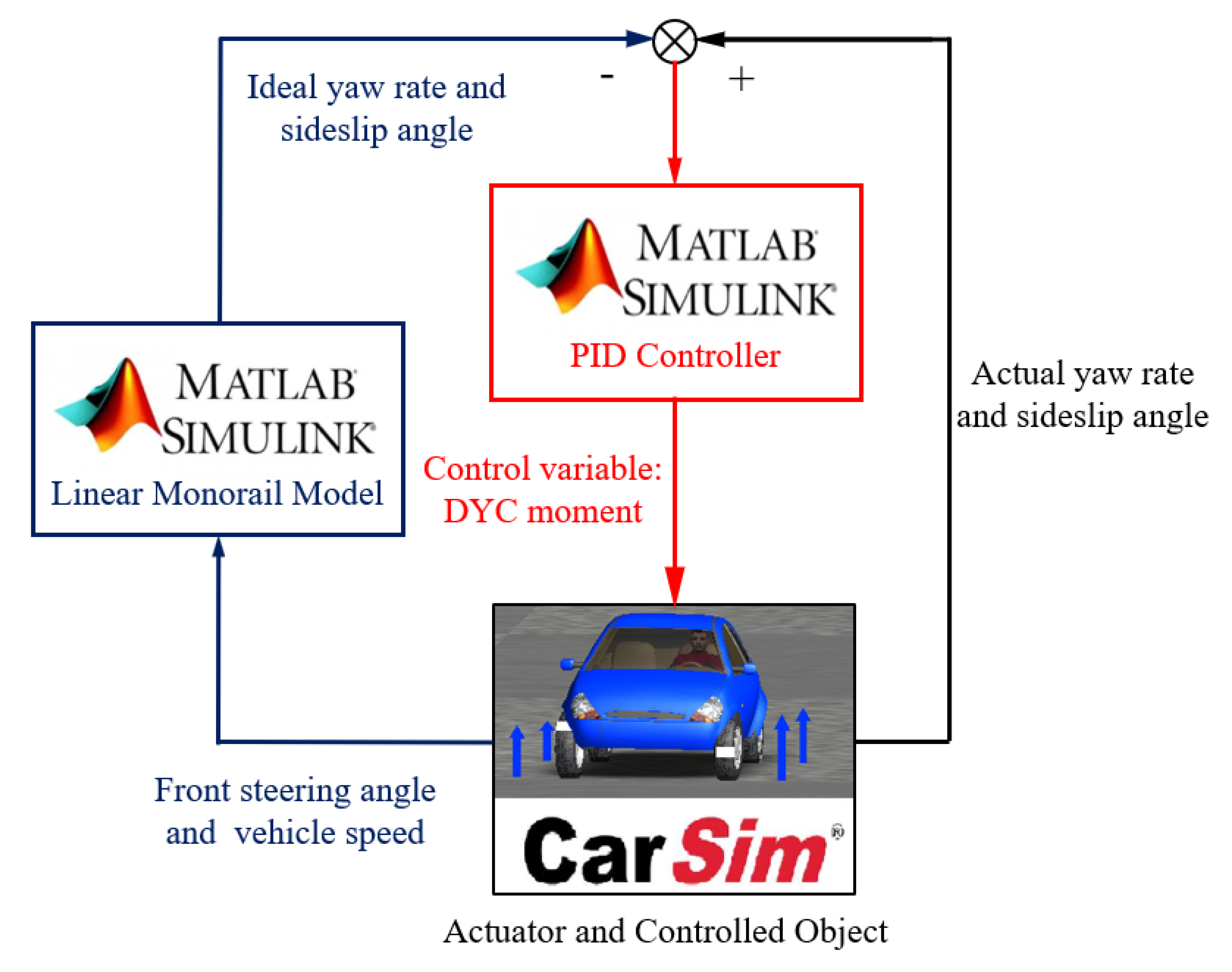 Applsci 10 07923 g003