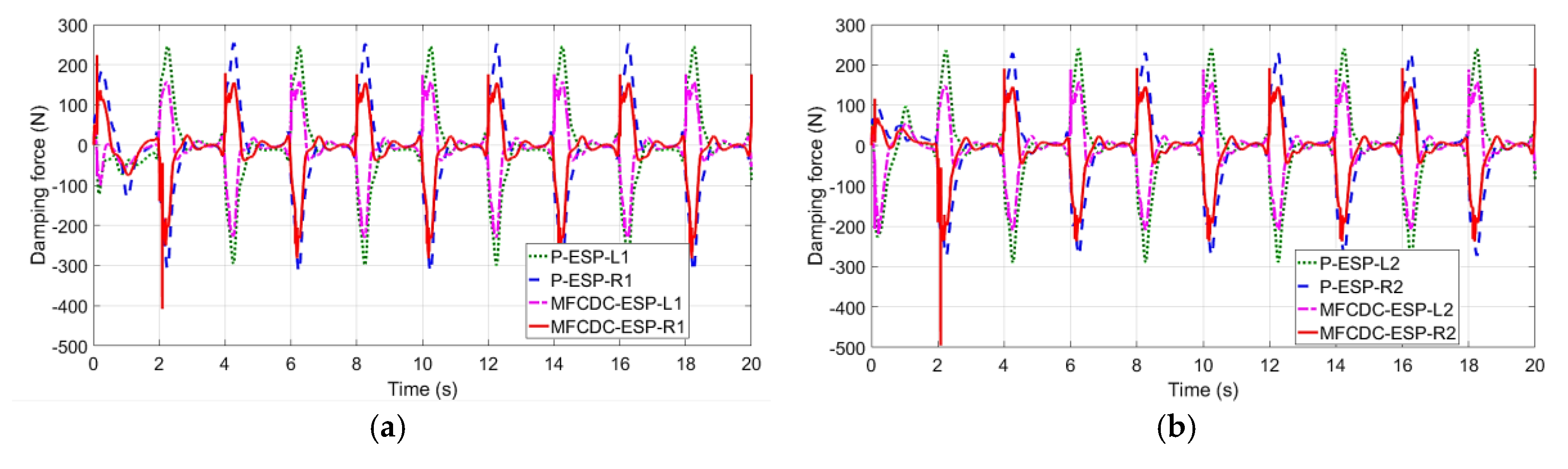 Applsci 10 07923 g010a