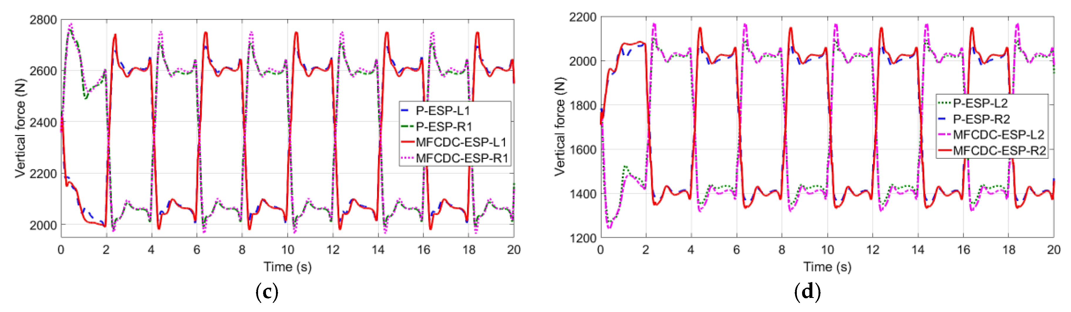 Applsci 10 07923 g010b