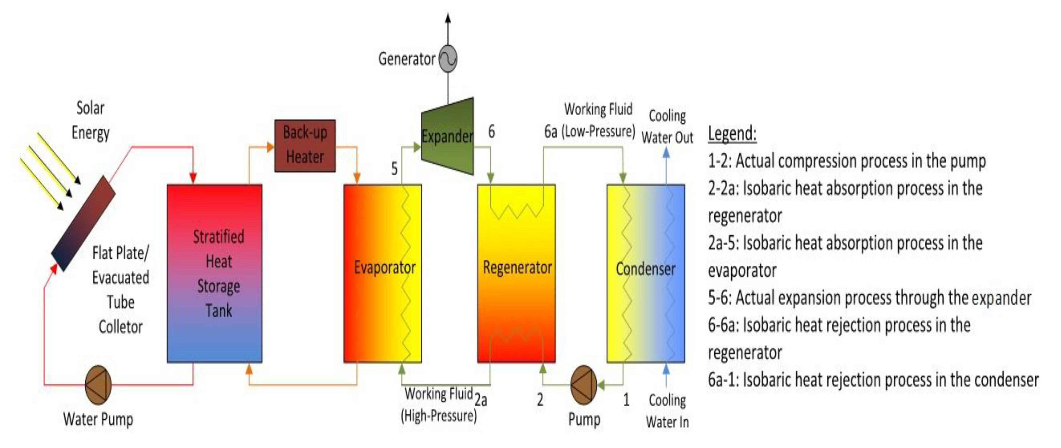 Applsci 10 07925 g001