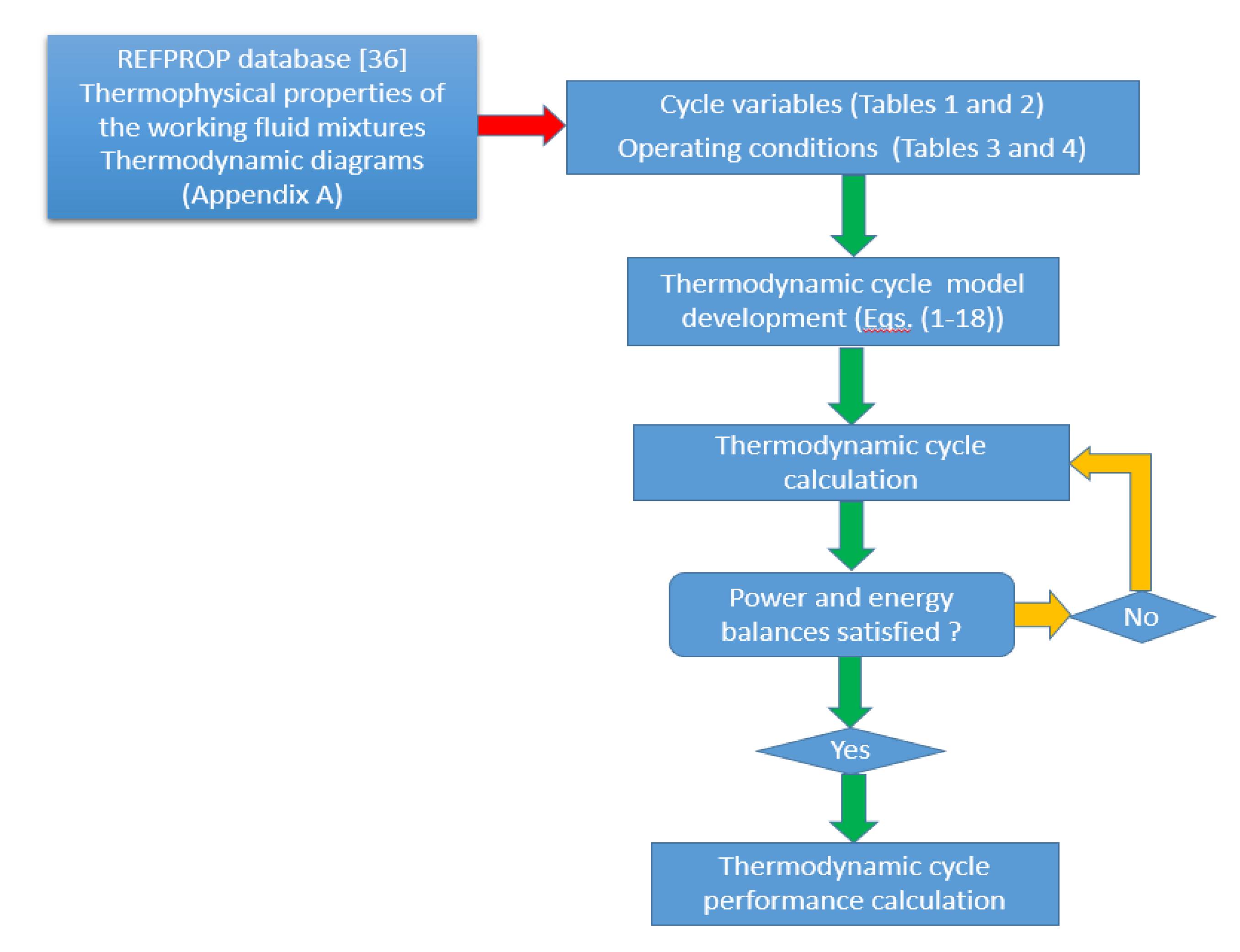 Applsci 10 07925 g003