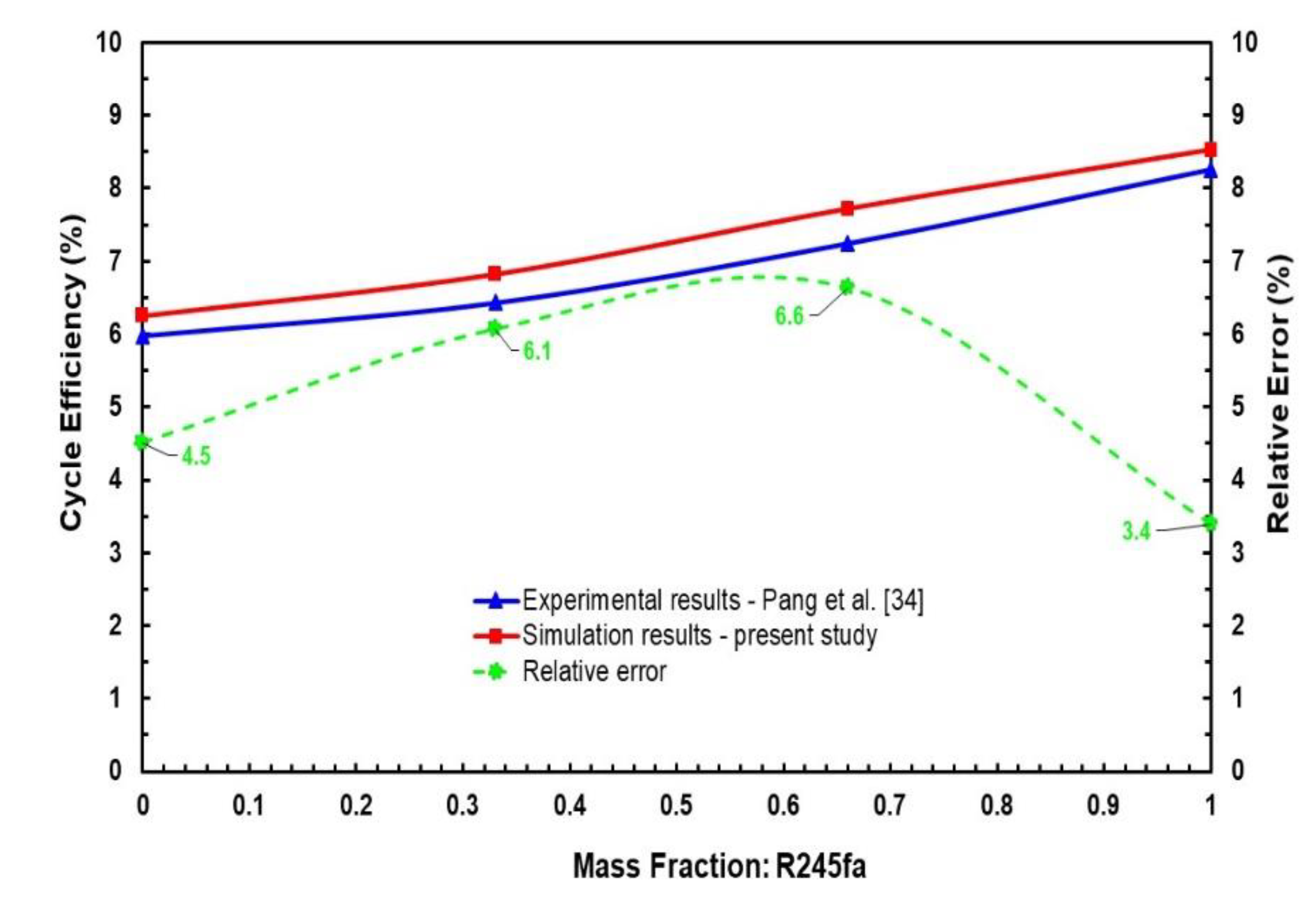 Applsci 10 07925 g004