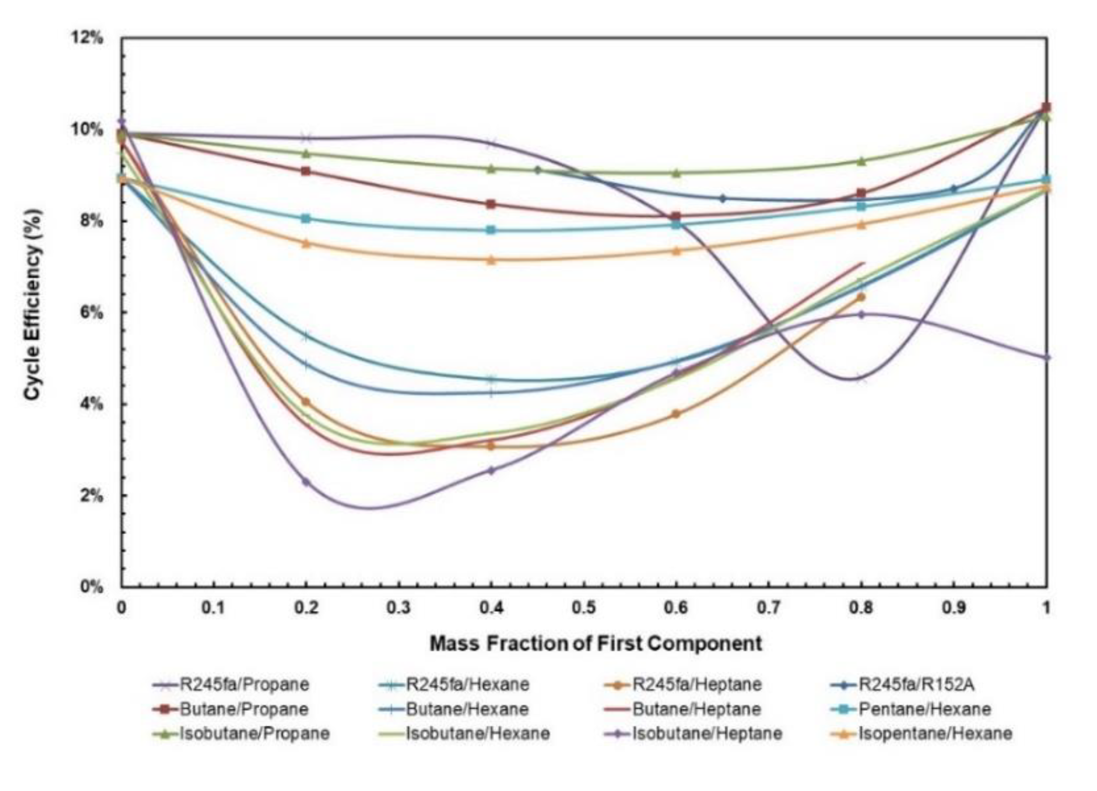 Applsci 10 07925 g005