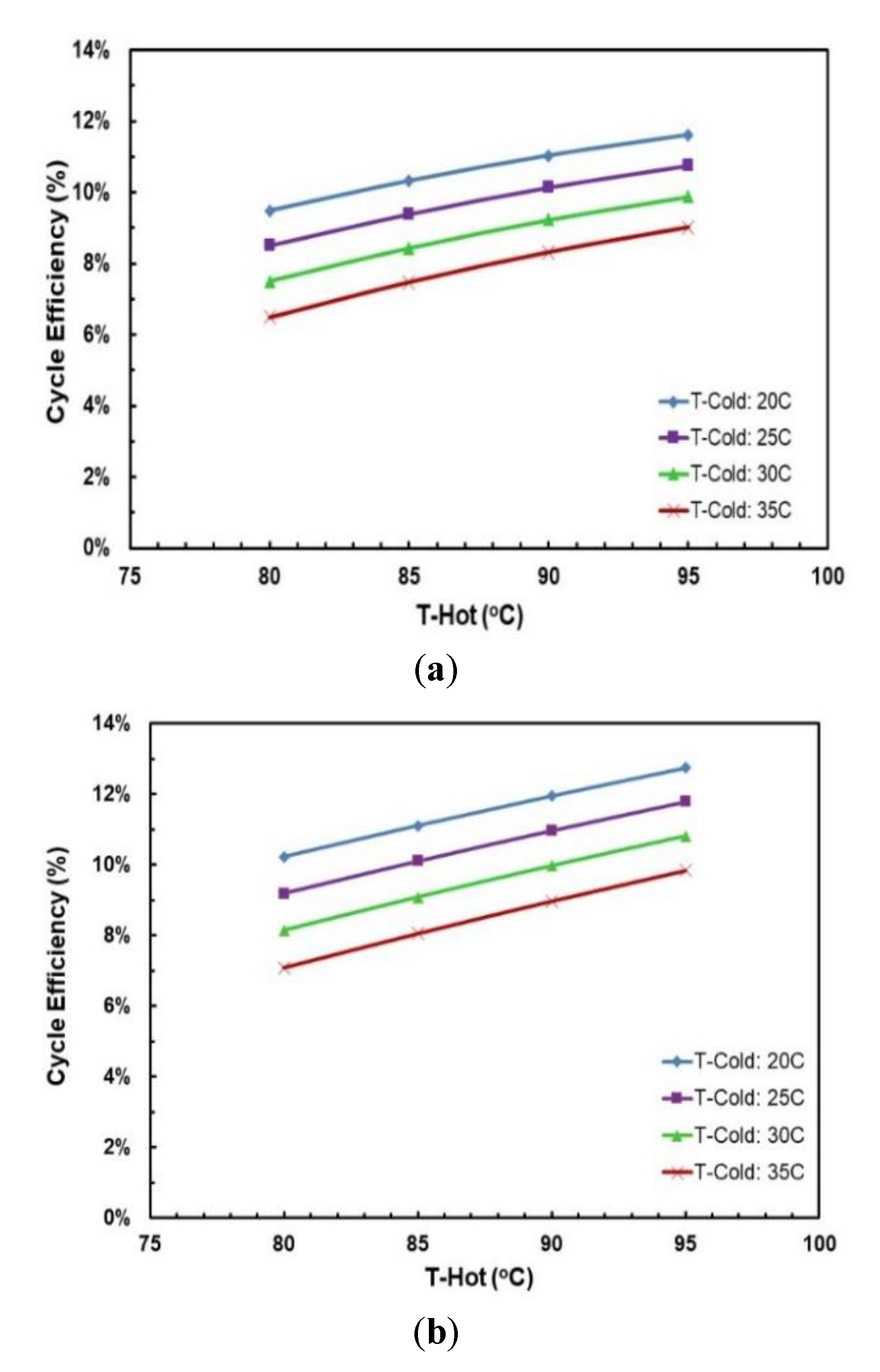 Applsci 10 07925 g013