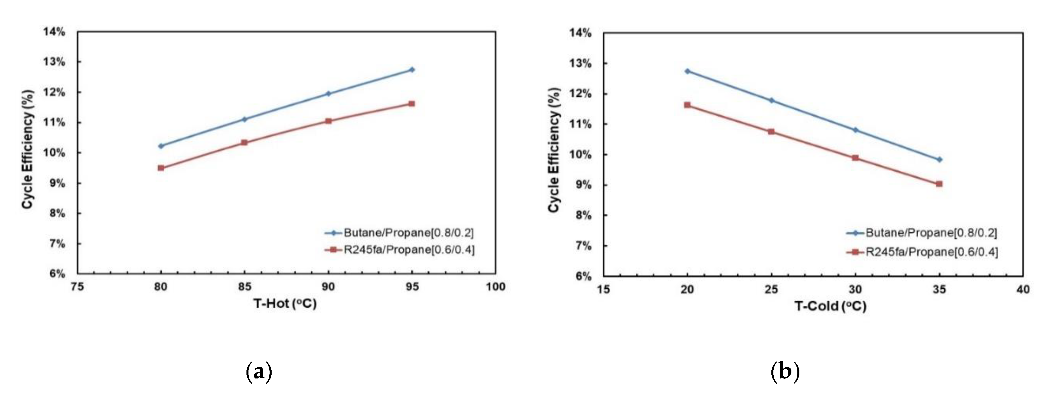 Applsci 10 07925 g019