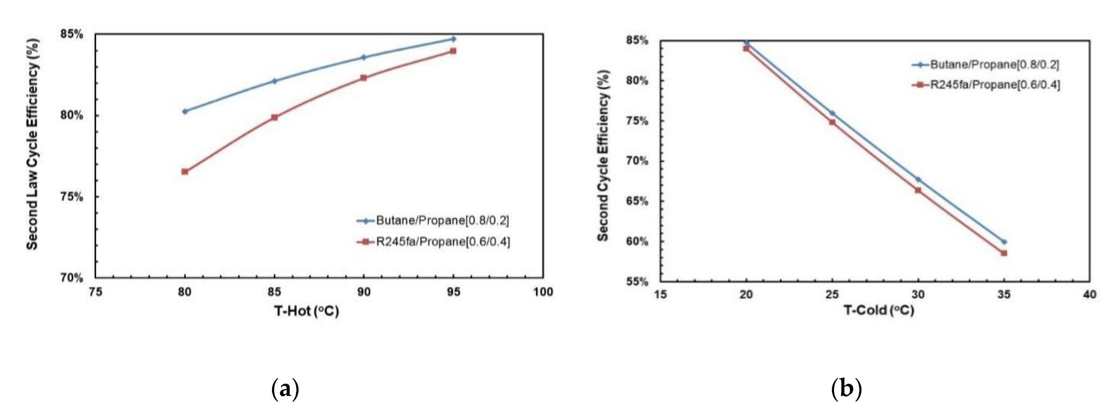 Applsci 10 07925 g020