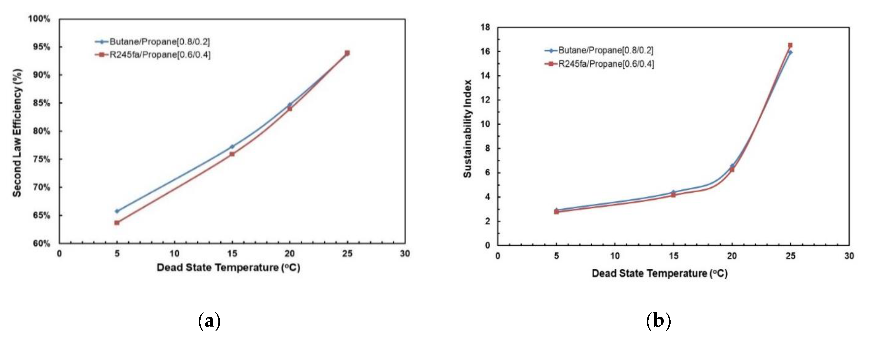 Applsci 10 07925 g021