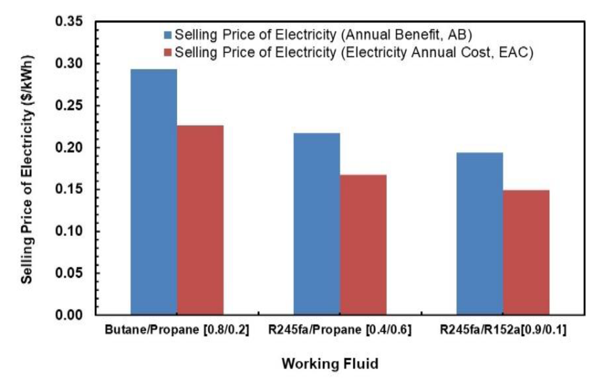 Applsci 10 07925 g023