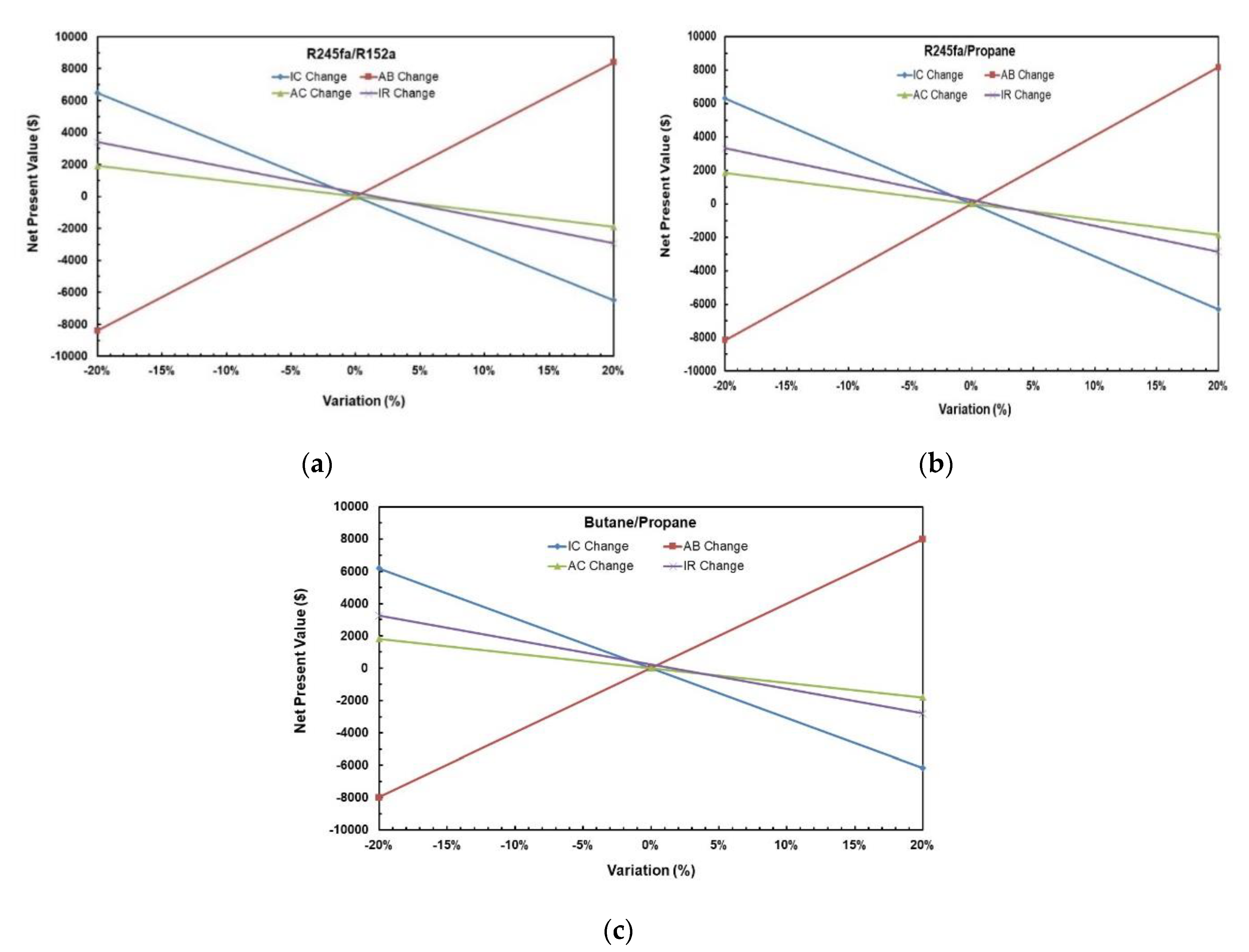 Applsci 10 07925 g024