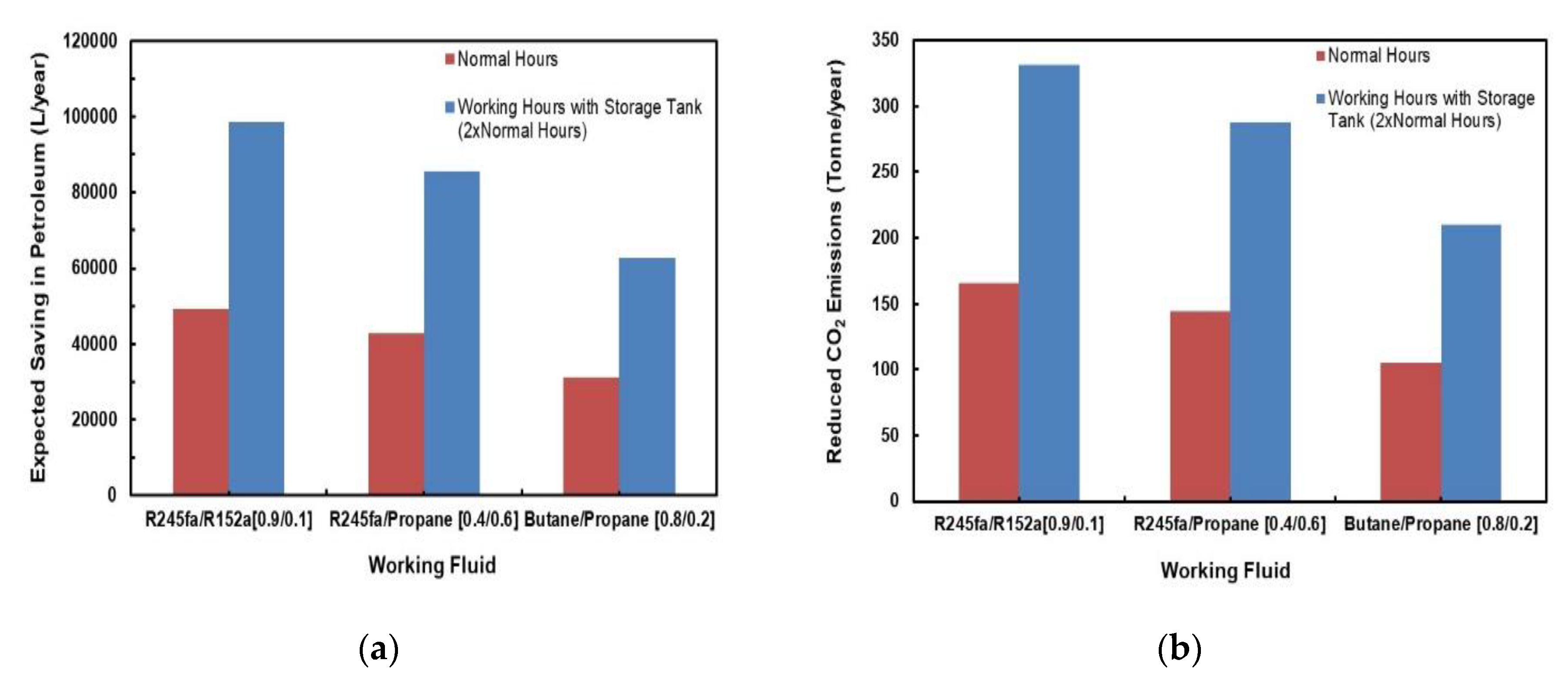 Applsci 10 07925 g025