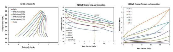 Applsci 10 07925 g0a2