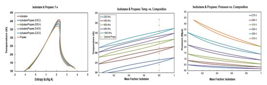 Applsci 10 07925 g0a7