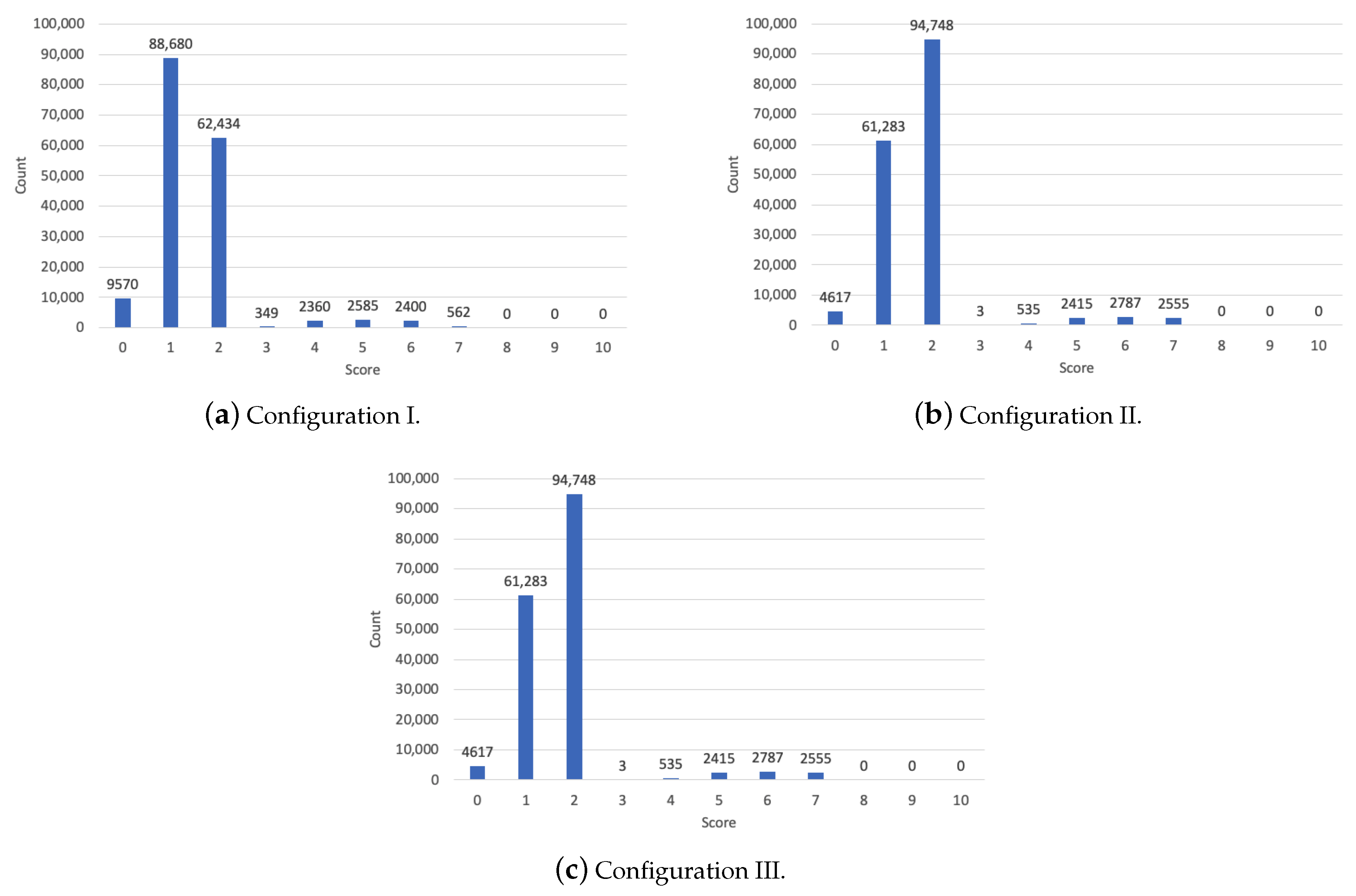 Applsci 10 07926 g003