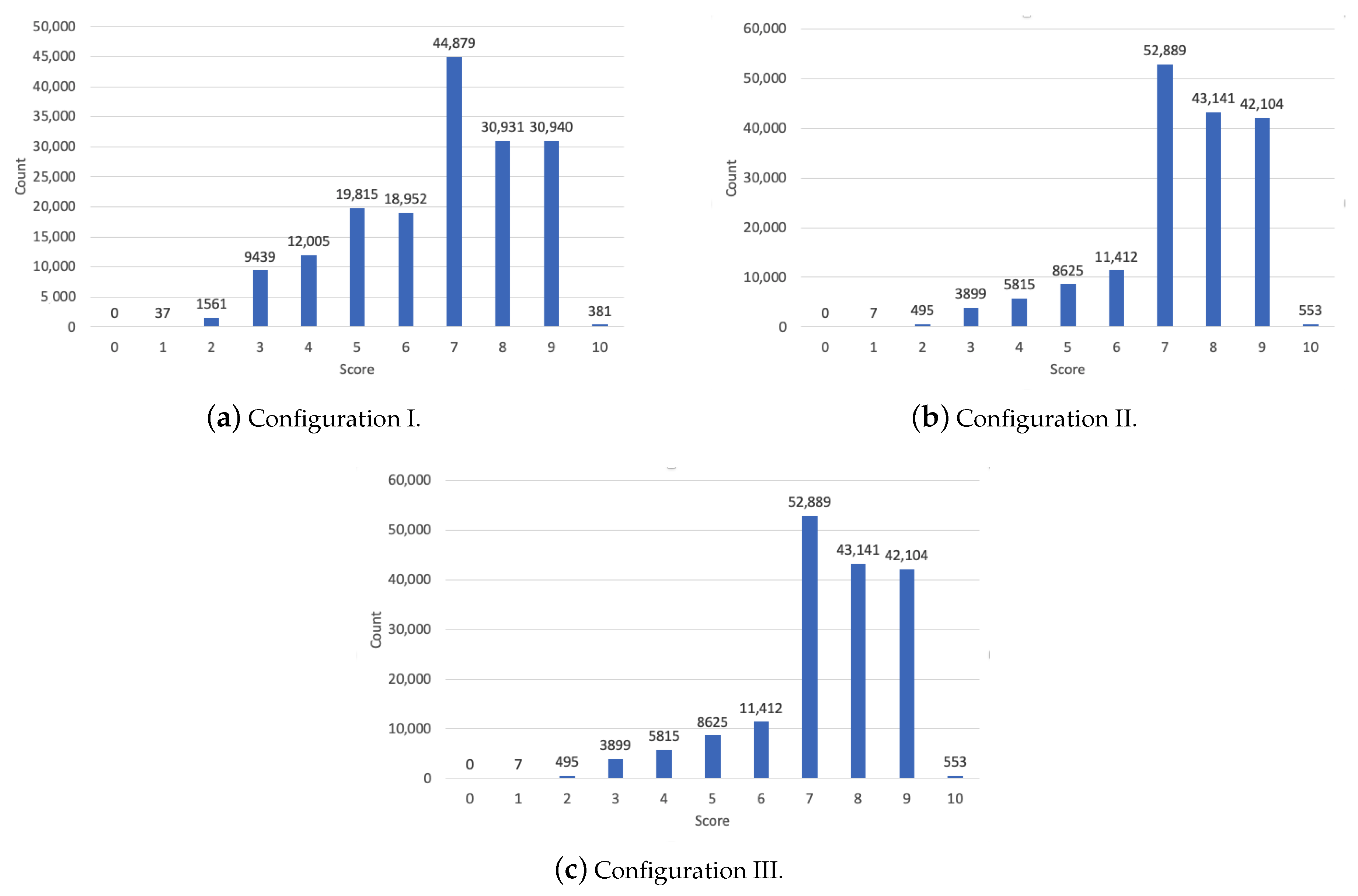 Applsci 10 07926 g004