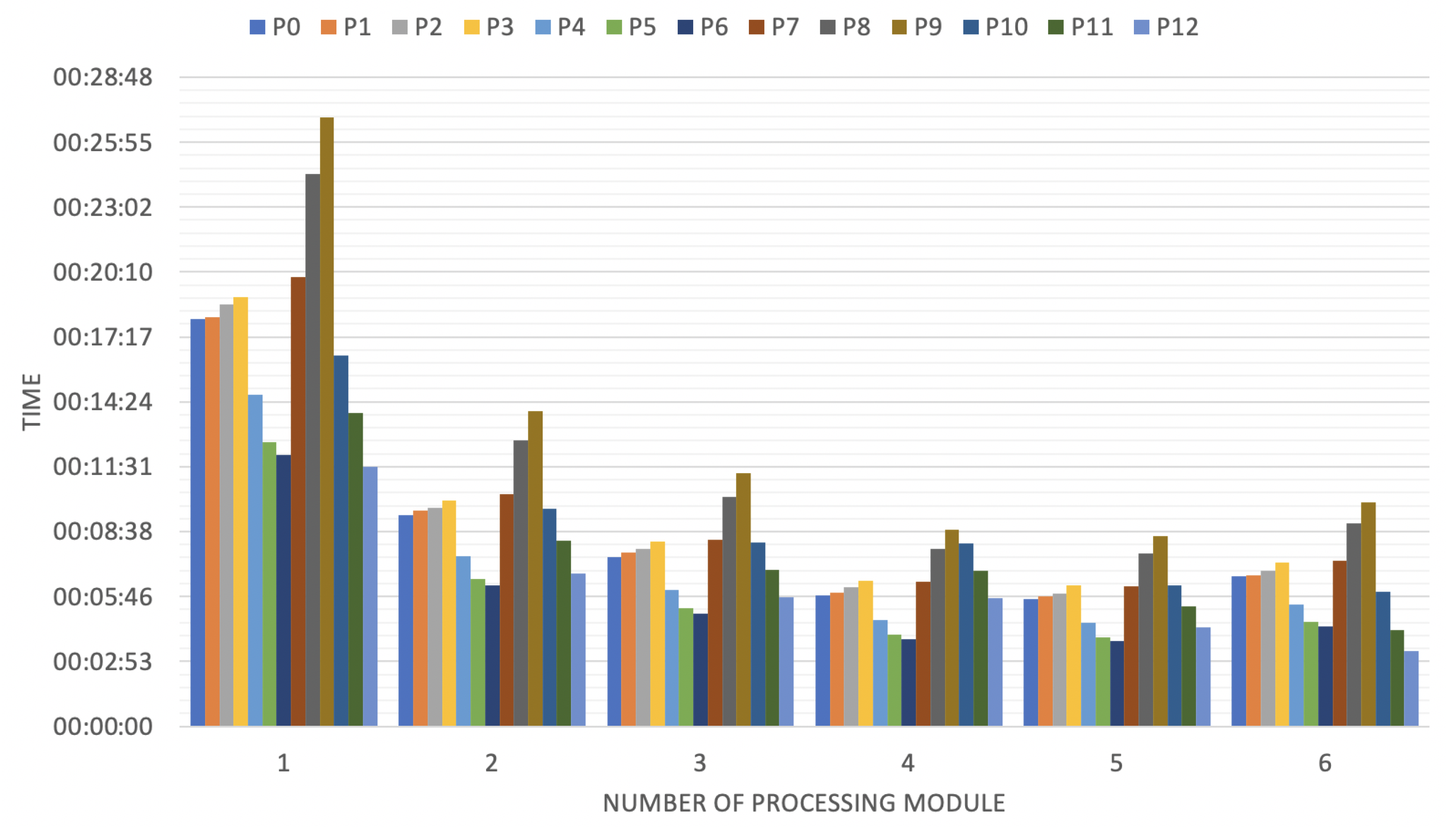 Applsci 10 07926 g005