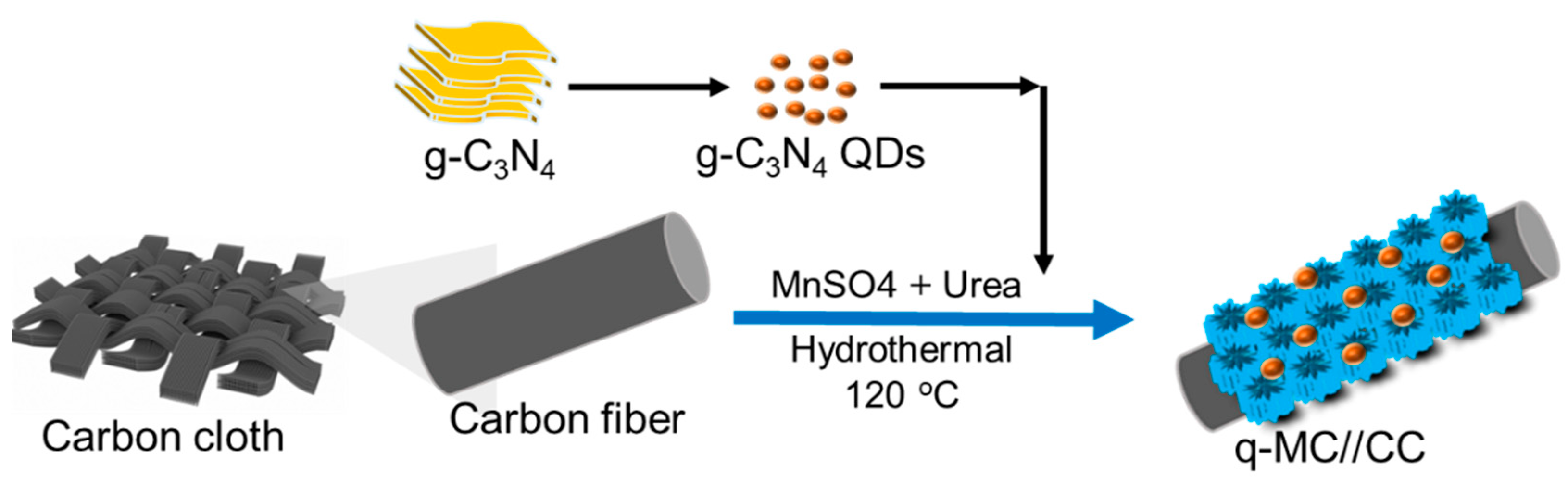 Applsci 10 07927 g001