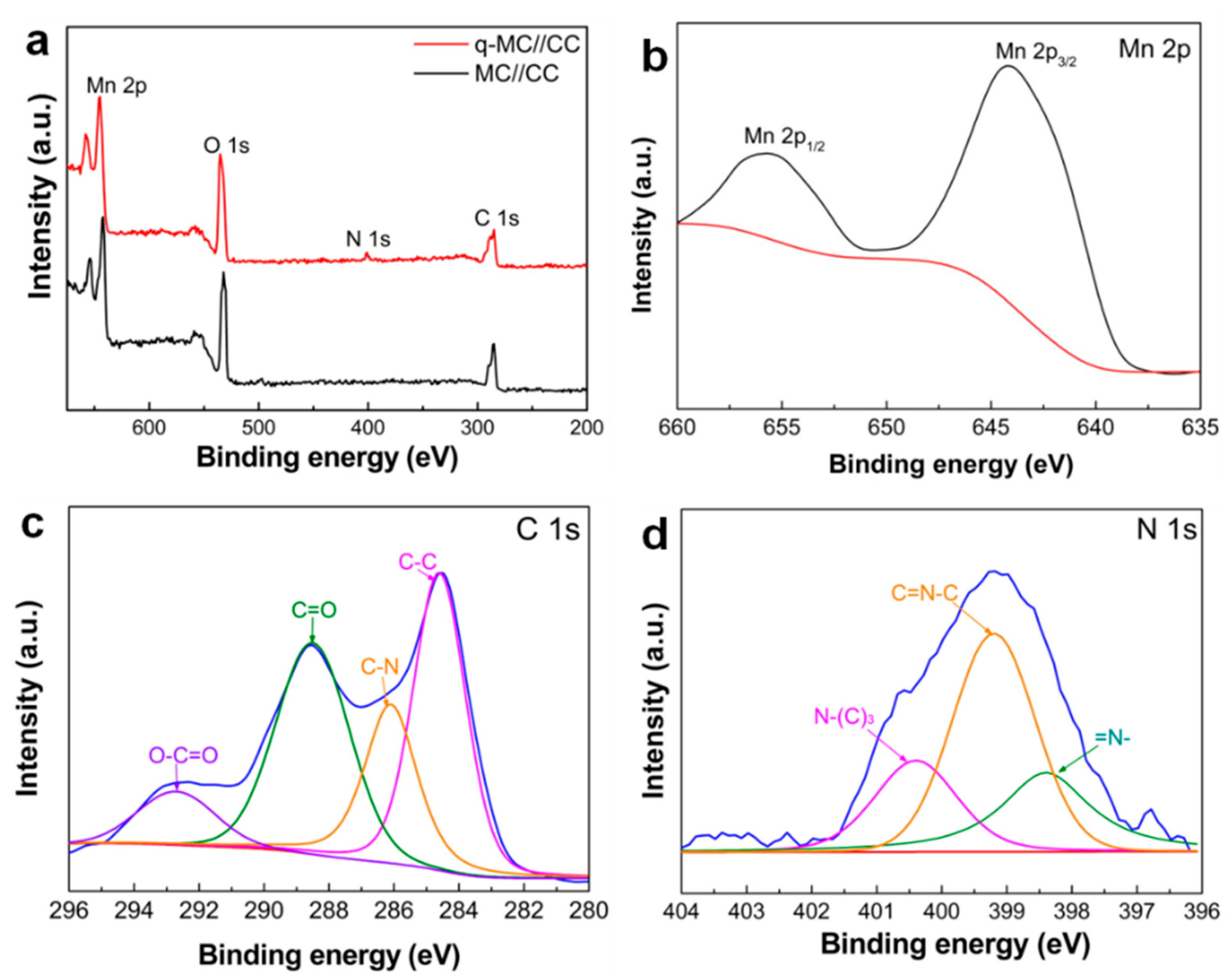 Applsci 10 07927 g003