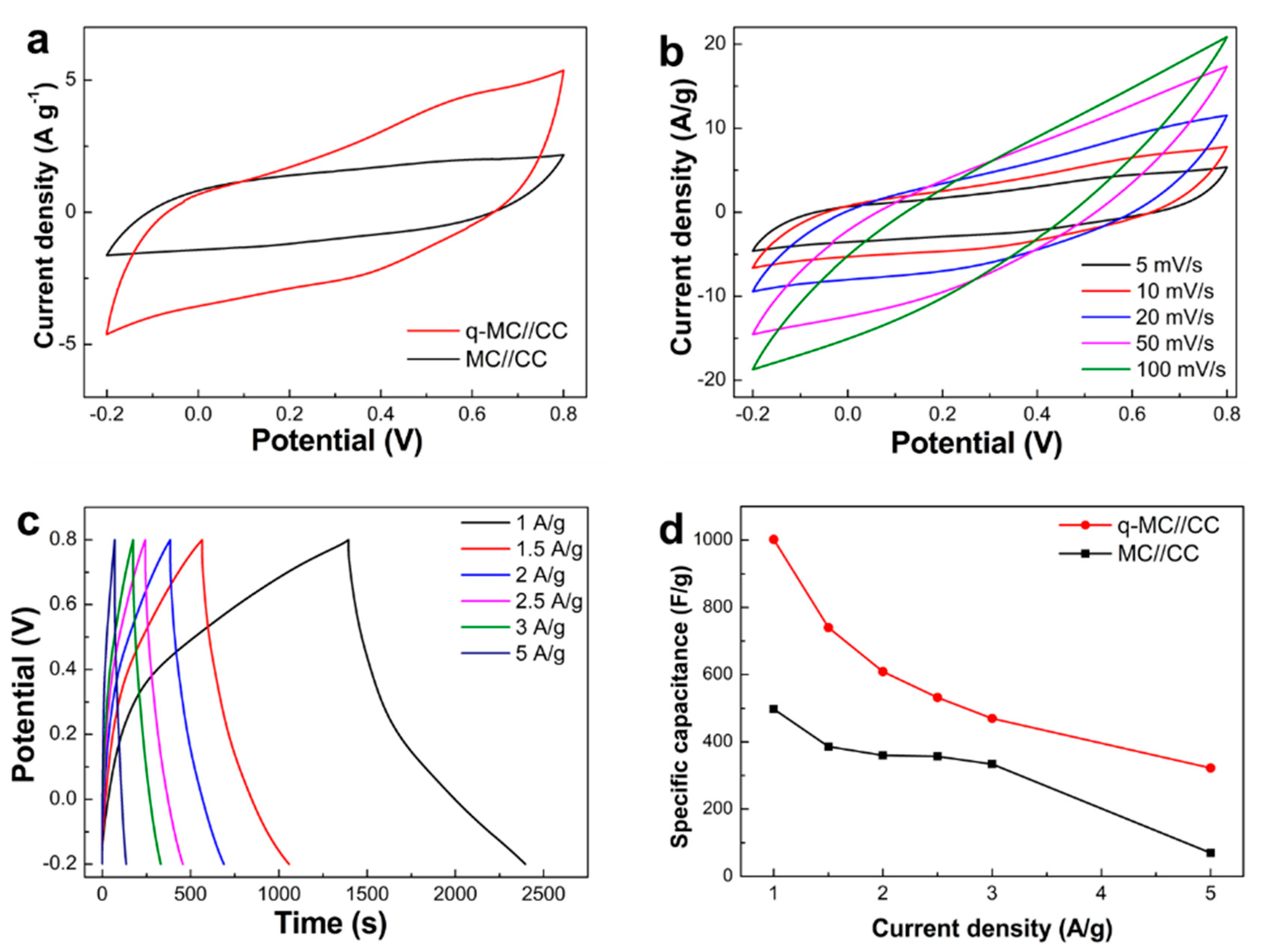 Applsci 10 07927 g004