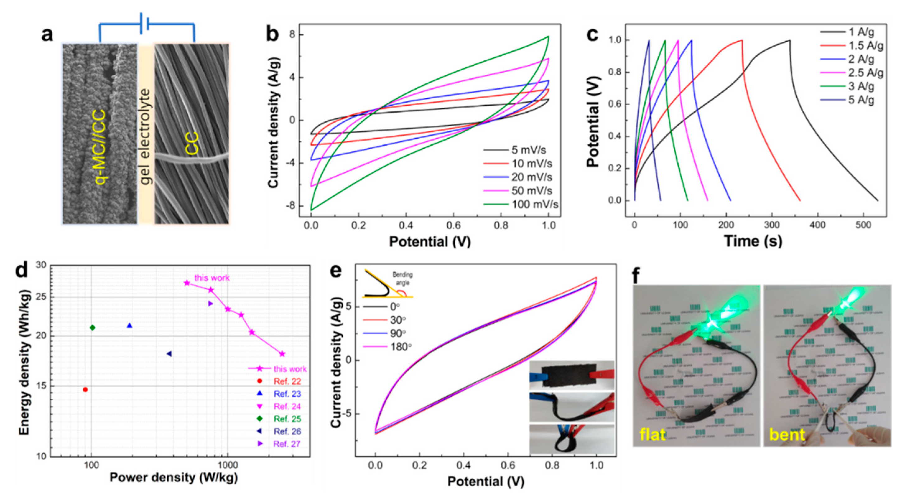 Applsci 10 07927 g006