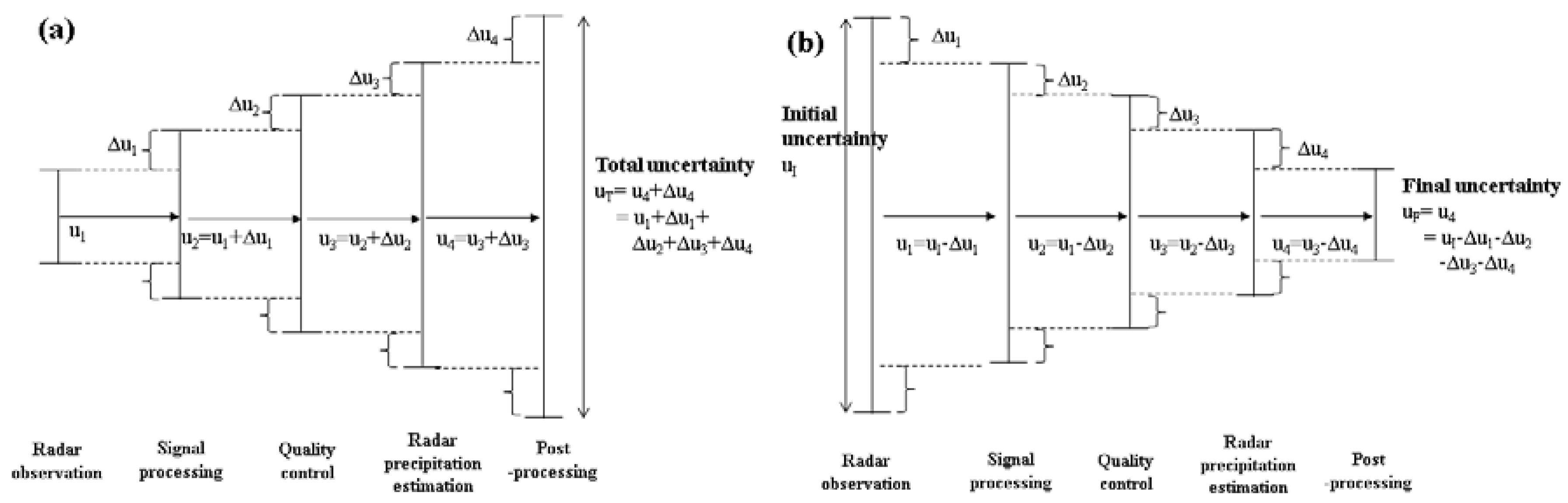 Applsci 10 07928 g001
