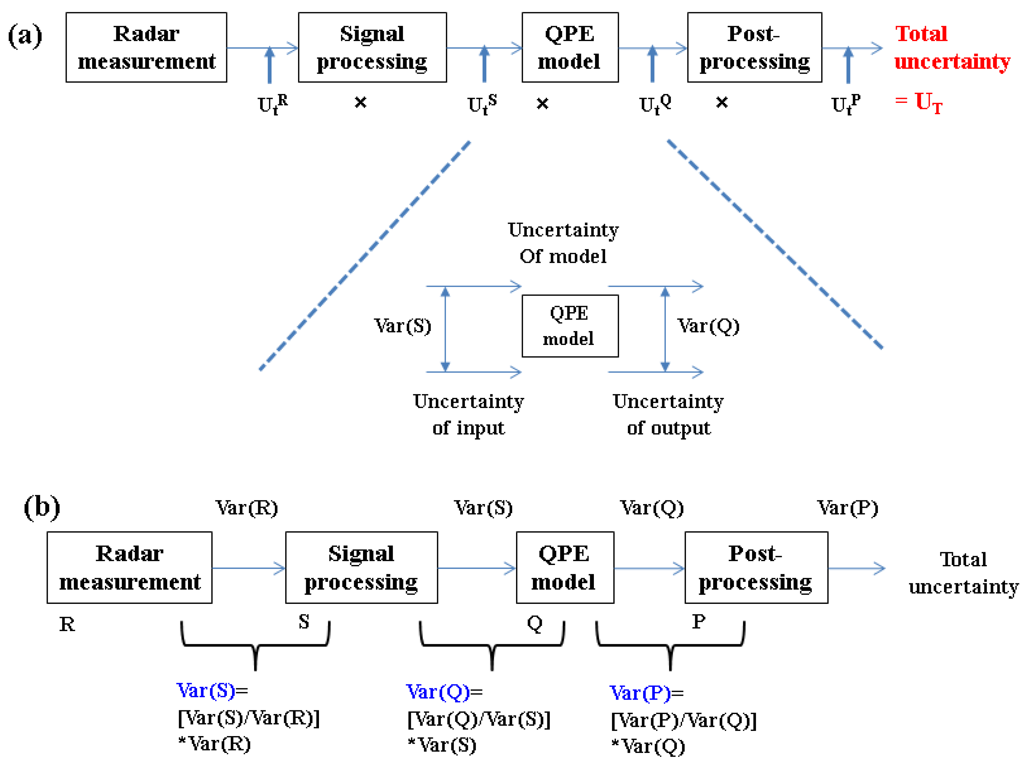 Applsci 10 07928 g002