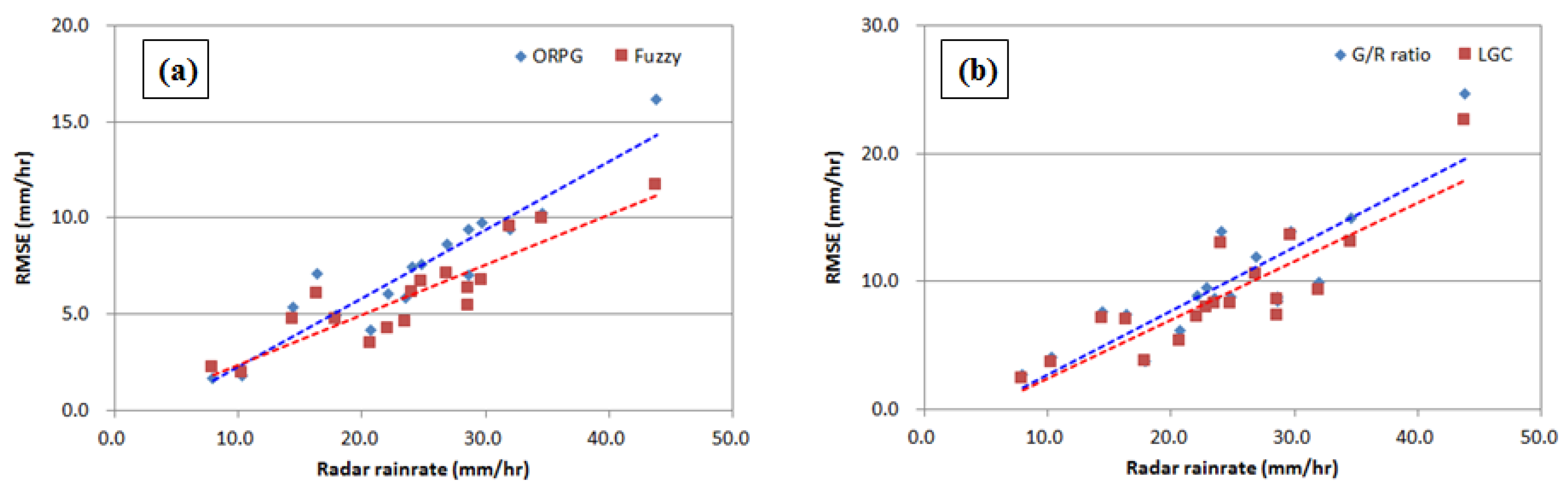 Applsci 10 07928 g003