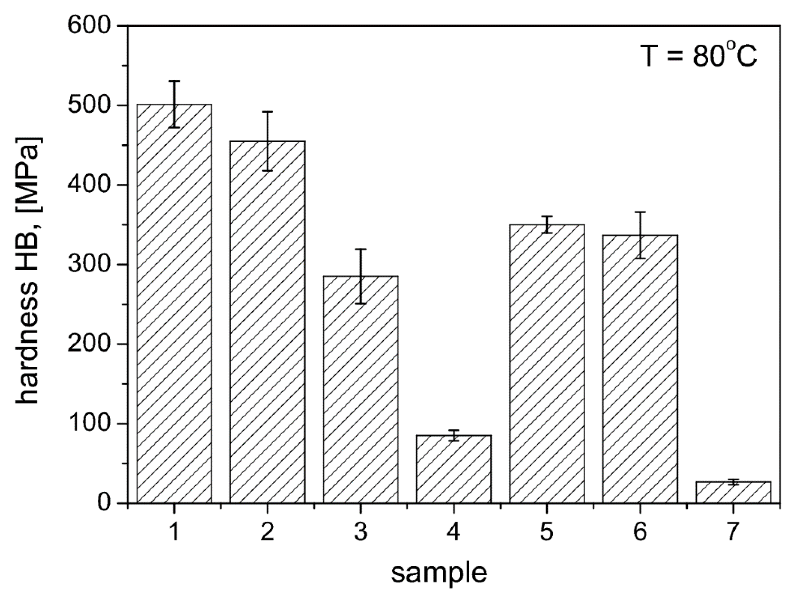 Applsci 10 07929 g007 Applsci 10 07929 g007