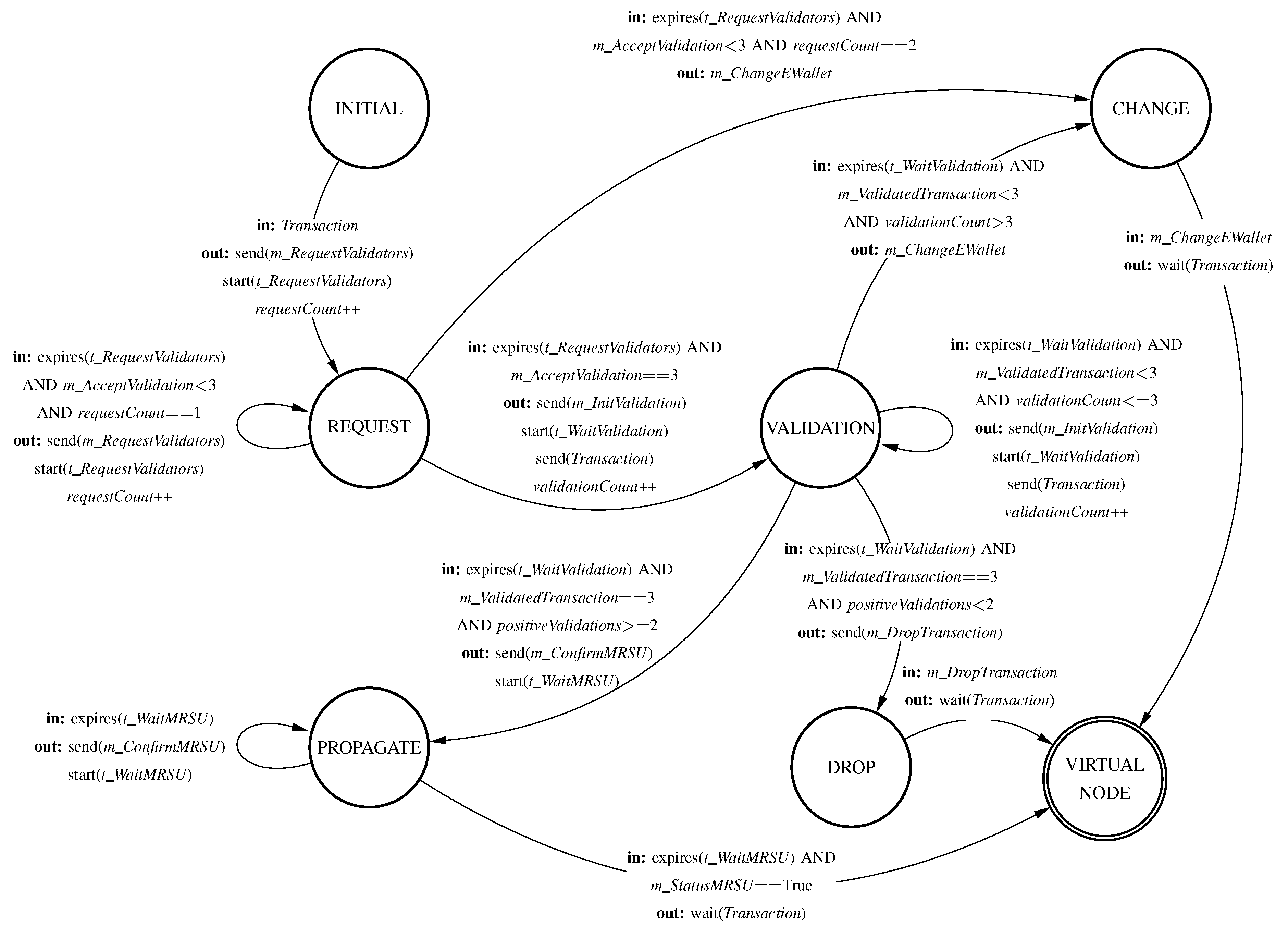 Applsci 10 07930 g003 Applsci 10 07930 g003