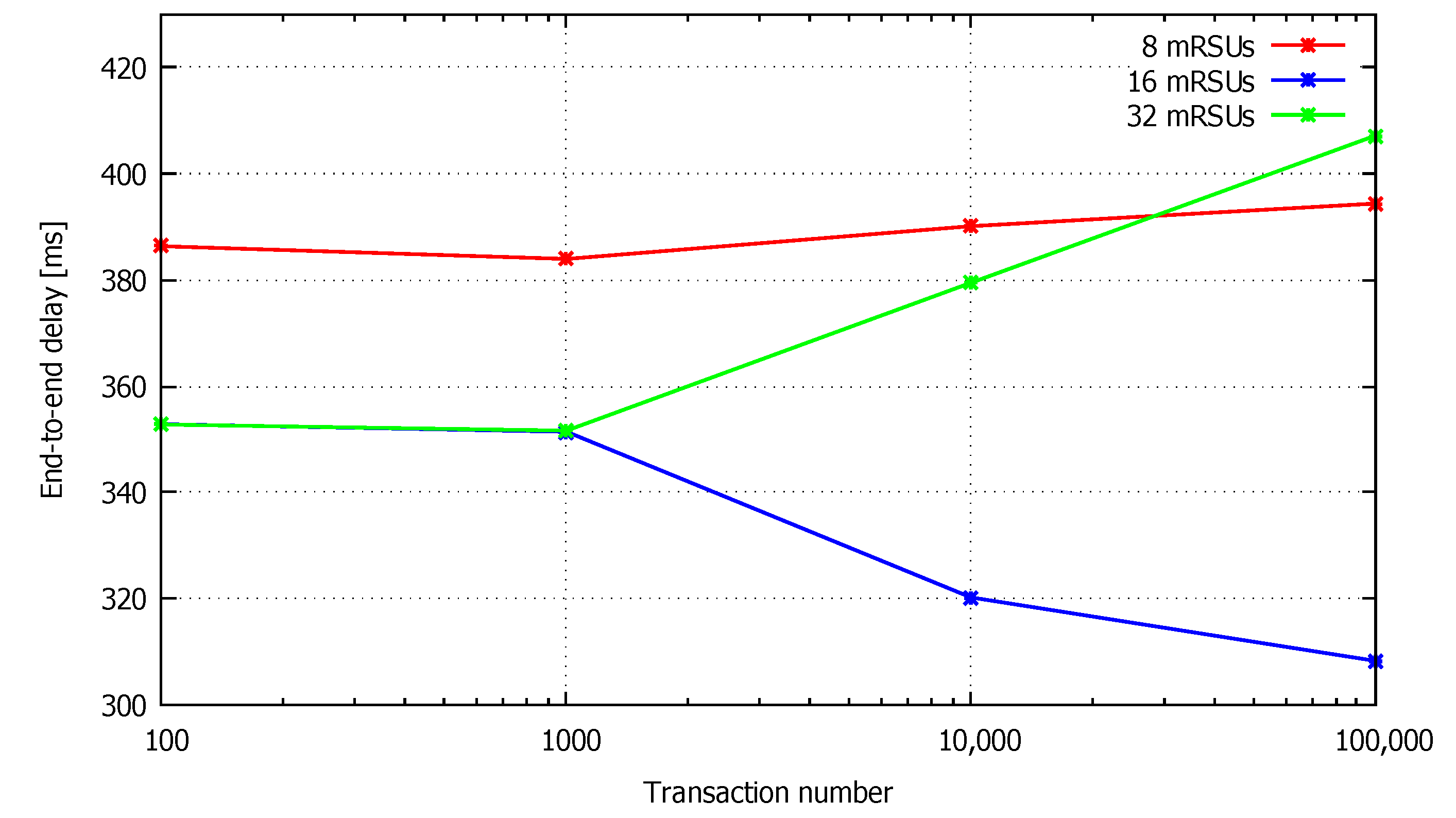 Applsci 10 07930 g006 Applsci 10 07930 g006