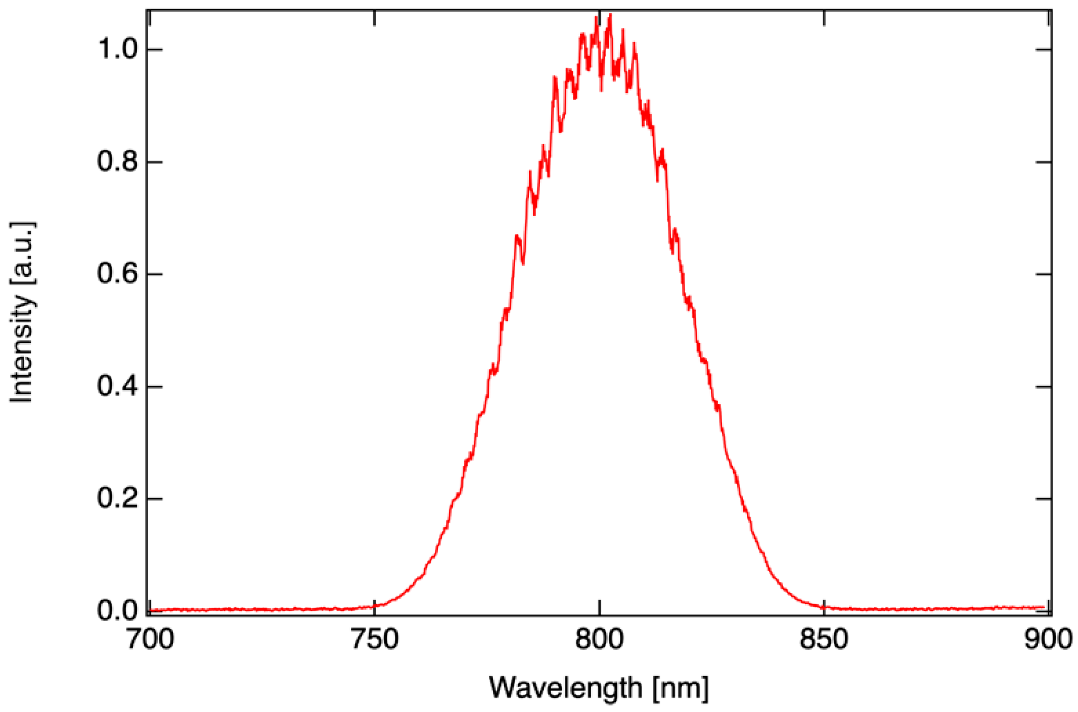 Applsci 10 07934 g003 Applsci 10 07934 g003