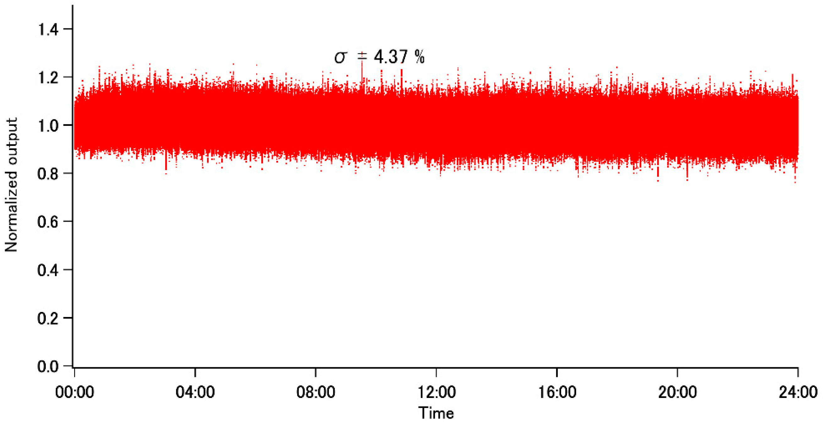 Applsci 10 07934 g004 Applsci 10 07934 g004