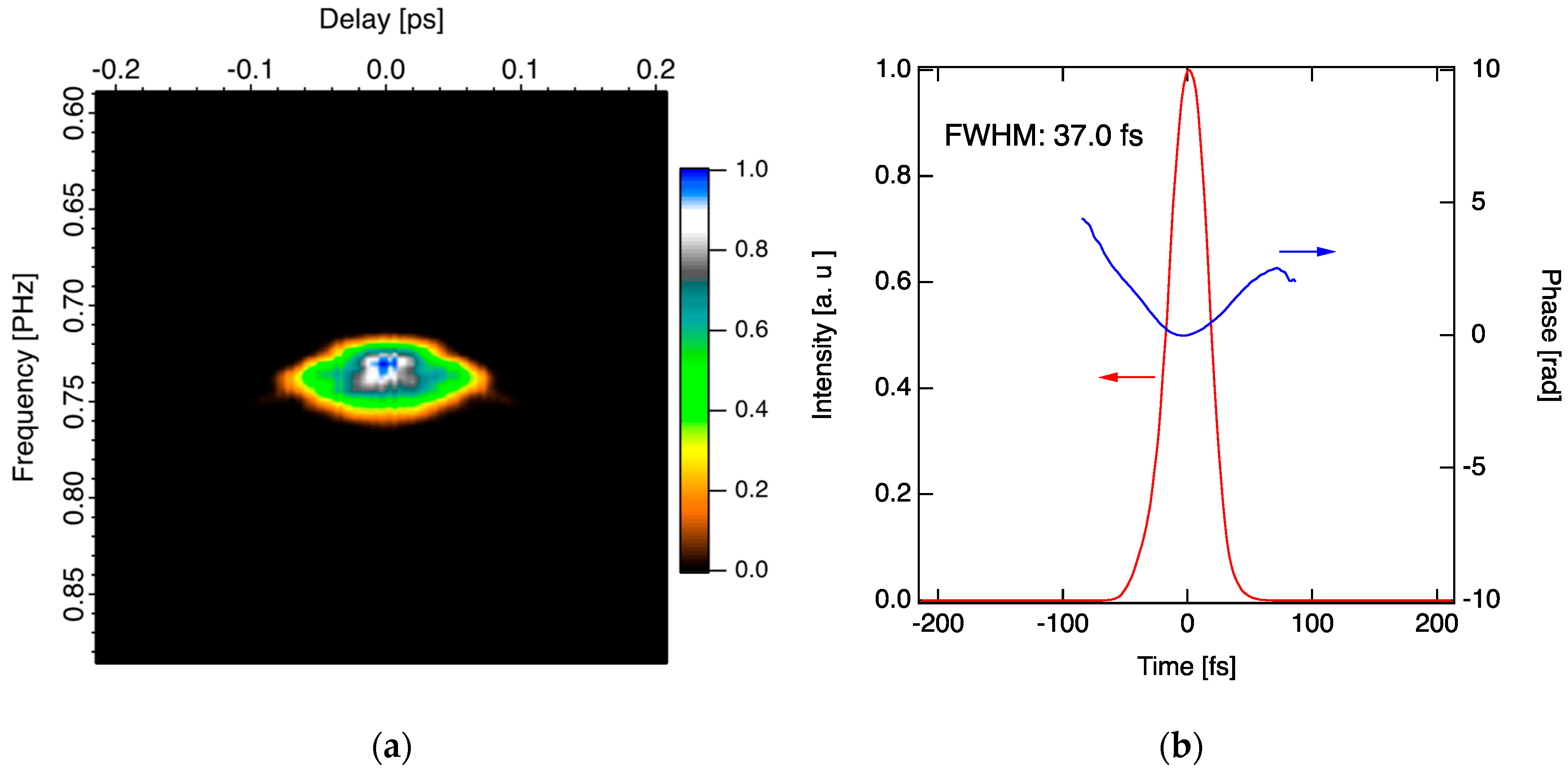 Applsci 10 07934 g008 Applsci 10 07934 g008