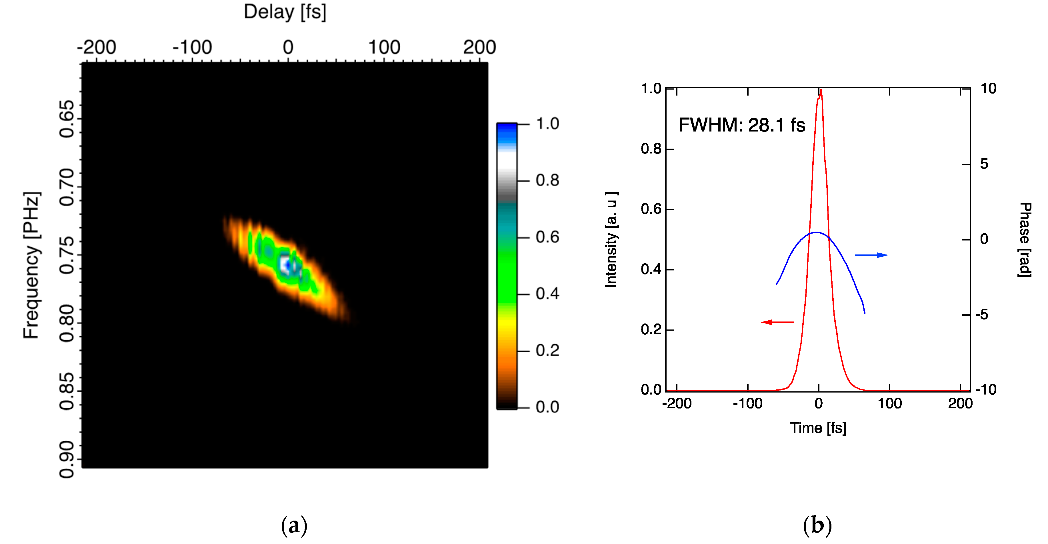 Applsci 10 07934 g009 Applsci 10 07934 g009